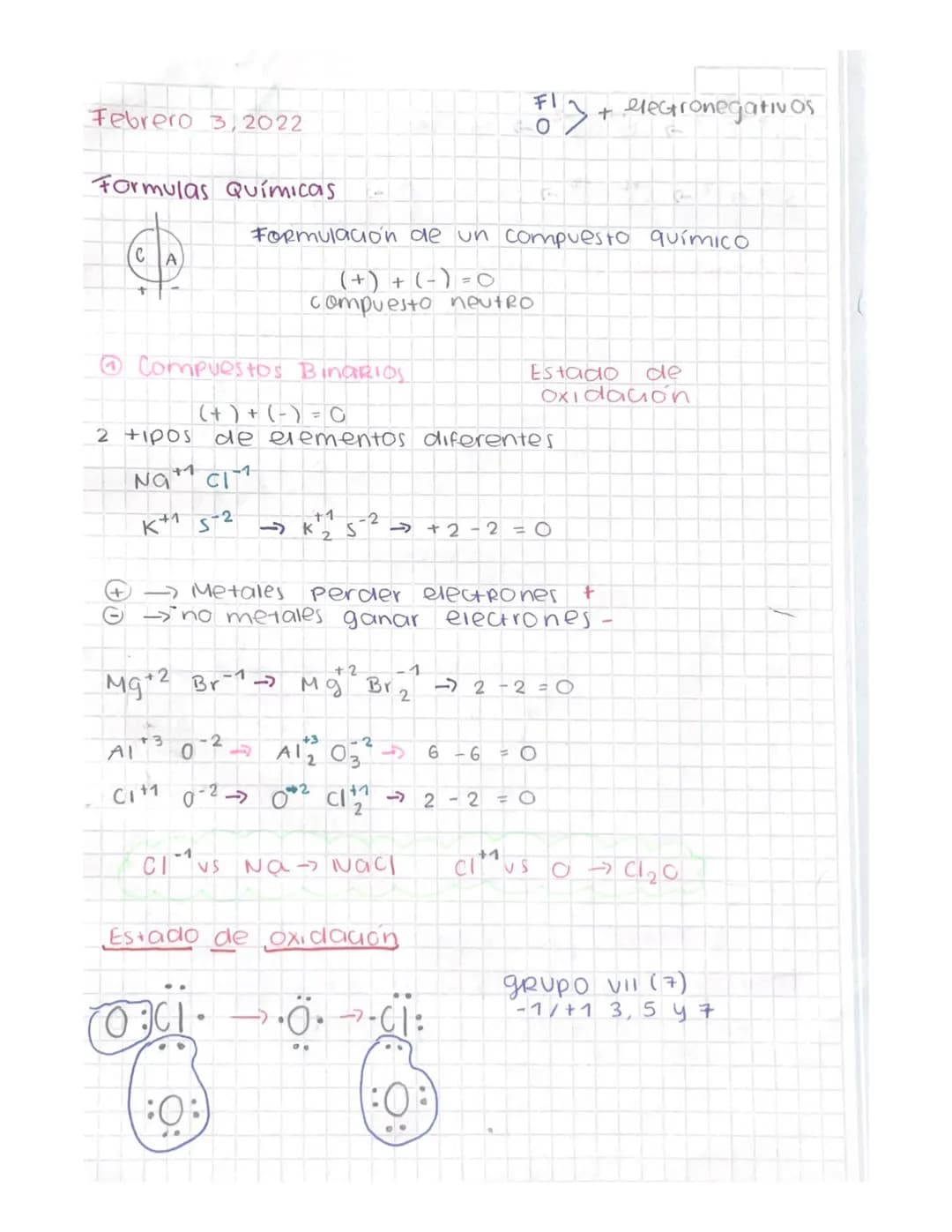 Febrero 3,2022
Formulas Químicas
CA
F1
+ eletronegativos
Formulación de un compuesto químico
(+) + (-)=0
compuesto neutro
Compuestos B