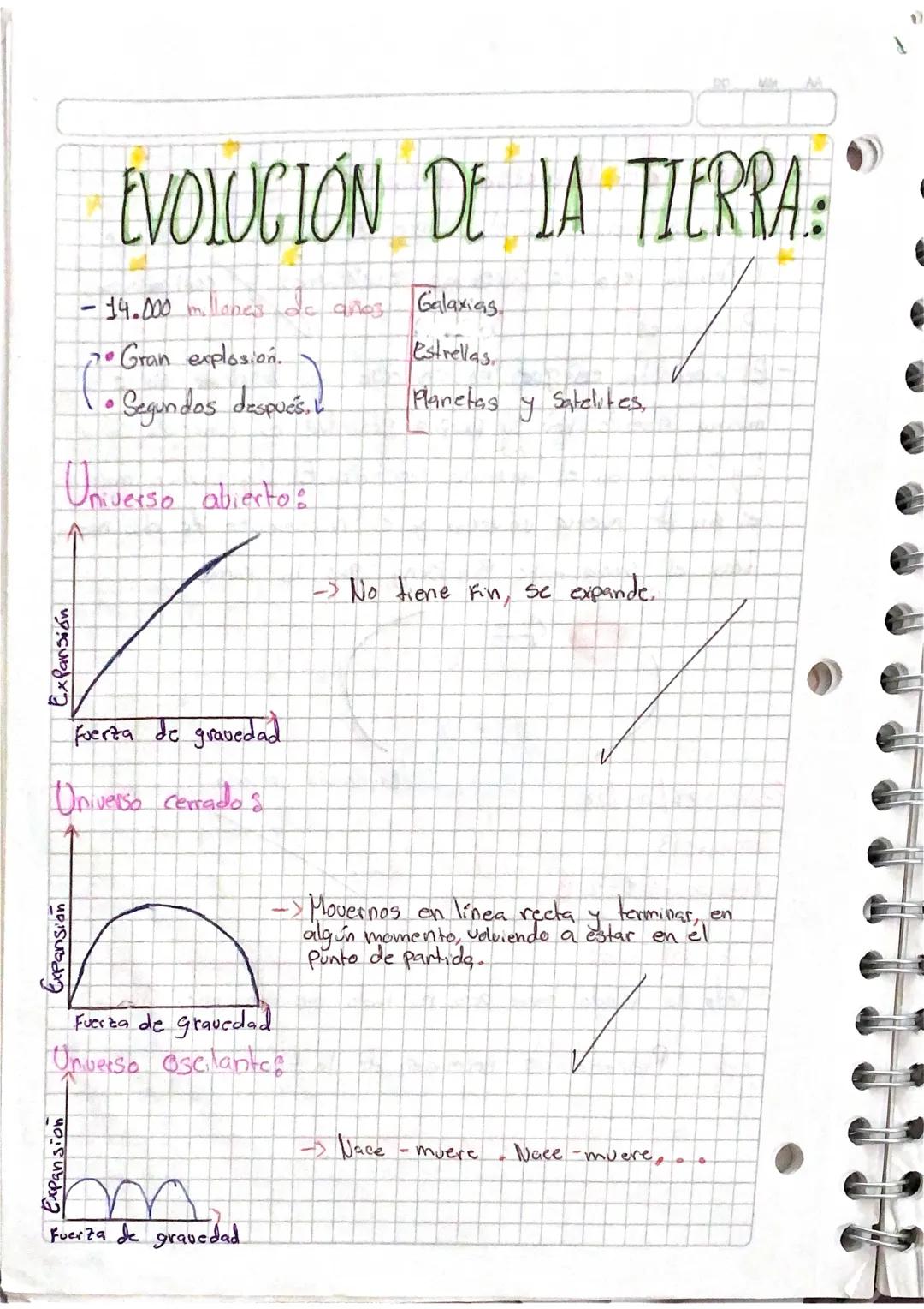 Evolución de la tierra