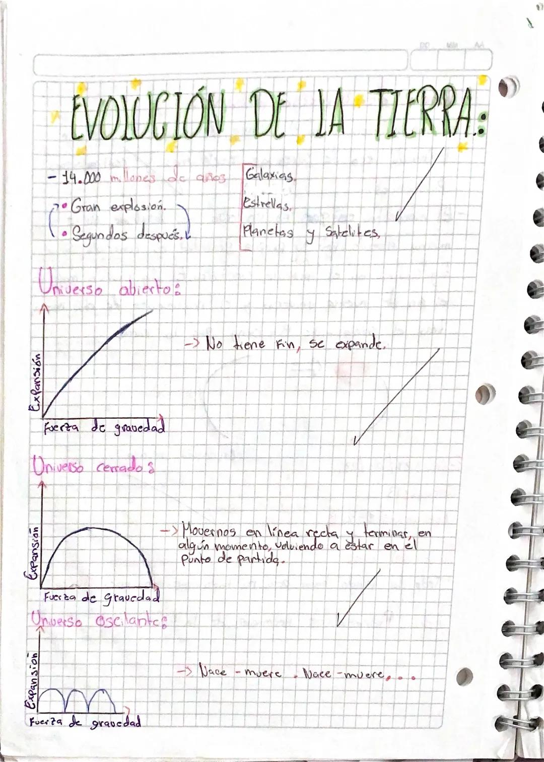 Expansion
EVOLUCIÓN DE LA TIERRA"
-14.000 m
millones de
0203
Galaxias
20
Gran explosion.
Estrellas
Planetas
У
Satelites,
• Segundos después.