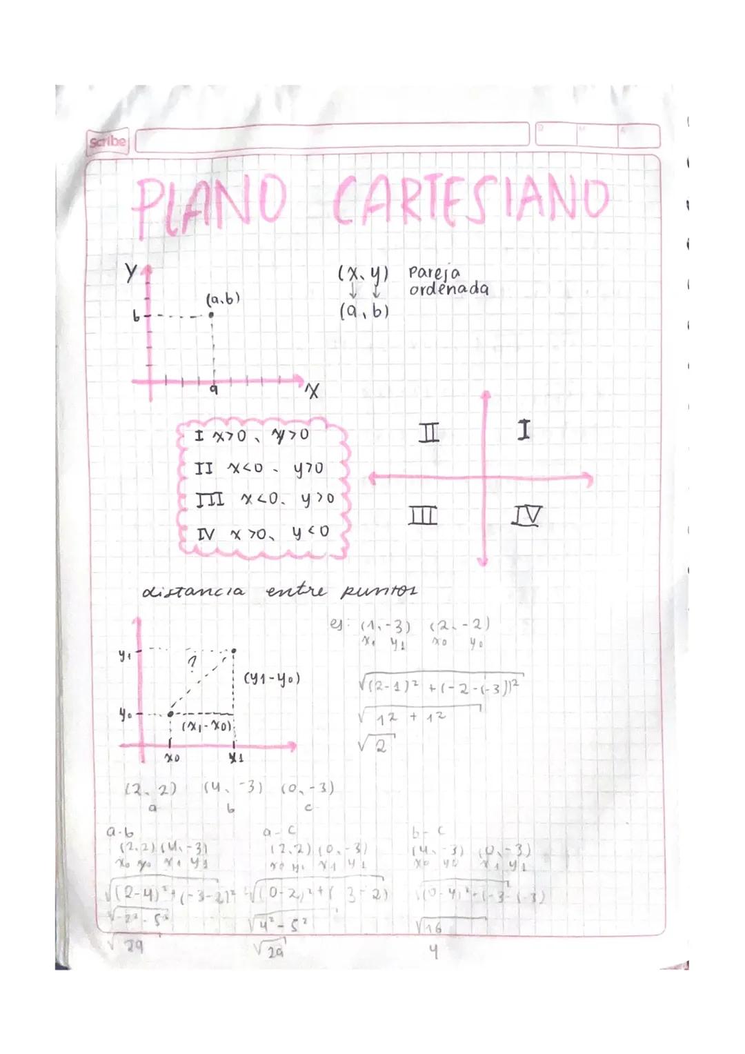 plano cartesiano, rectas paralelas y perpendiculares