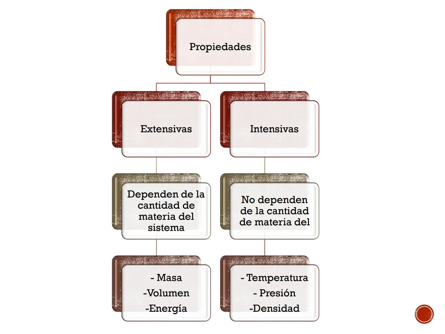 # PRINCIPIOS BÁSICOS
# PARA EL ESTUDIO DE LA
# TERMODINÁMICA # SISTEMA TERMODINÁMICO
# PARED / FRONTERA /SUPERFICIE DE
# CONTROL
Valvula d