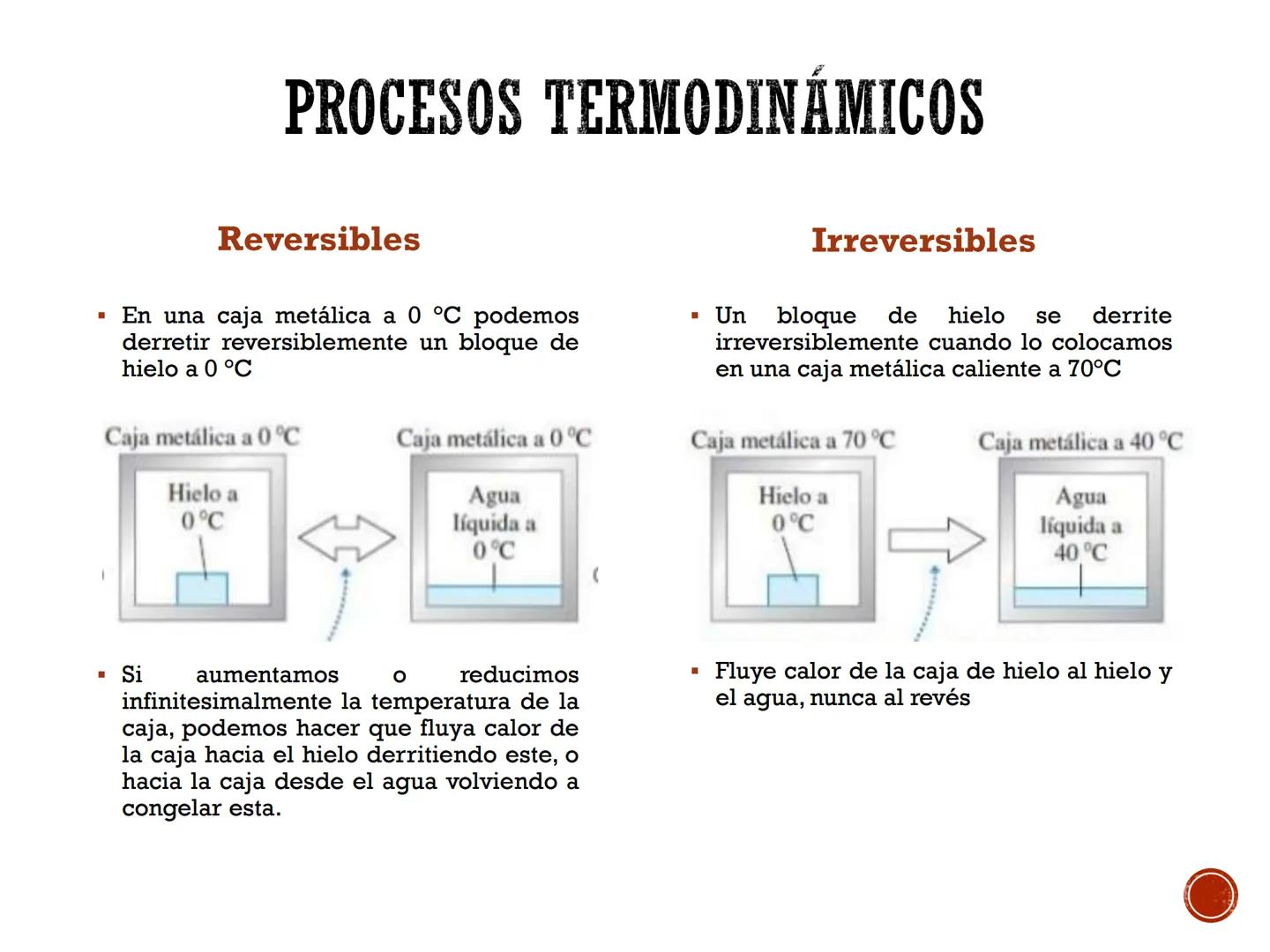 # PRINCIPIOS BÁSICOS
# PARA EL ESTUDIO DE LA
# TERMODINÁMICA # SISTEMA TERMODINÁMICO
# PARED / FRONTERA /SUPERFICIE DE
# CONTROL
Valvula d
