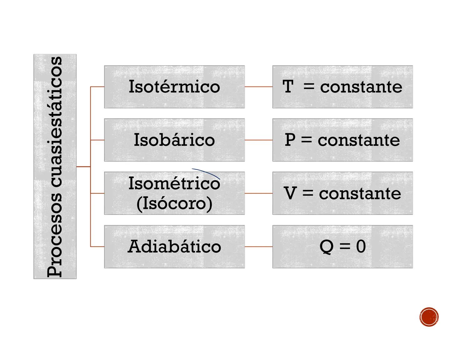 # PRINCIPIOS BÁSICOS
# PARA EL ESTUDIO DE LA
# TERMODINÁMICA # SISTEMA TERMODINÁMICO
# PARED / FRONTERA /SUPERFICIE DE
# CONTROL
Valvula d