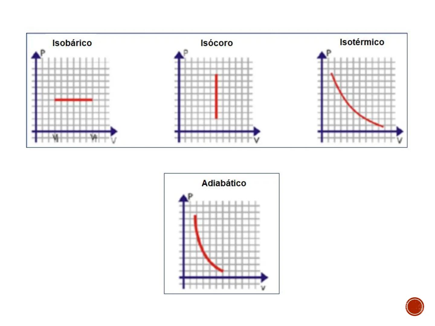 # PRINCIPIOS BÁSICOS
# PARA EL ESTUDIO DE LA
# TERMODINÁMICA # SISTEMA TERMODINÁMICO
# PARED / FRONTERA /SUPERFICIE DE
# CONTROL
Valvula d