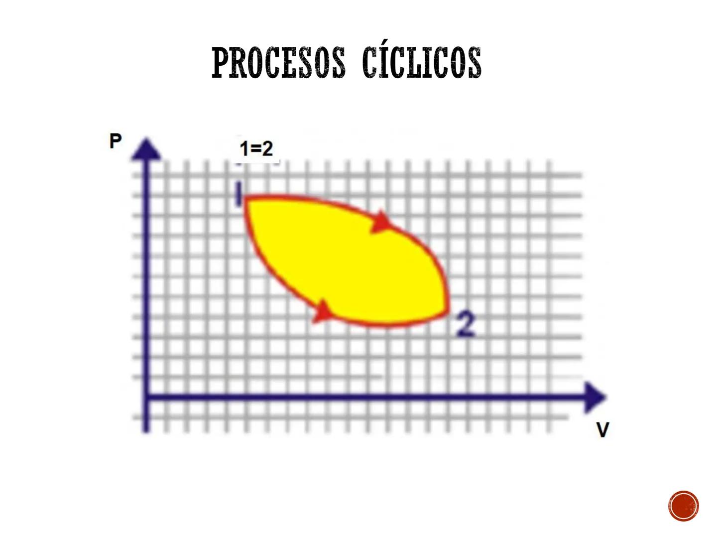 # PRINCIPIOS BÁSICOS
# PARA EL ESTUDIO DE LA
# TERMODINÁMICA # SISTEMA TERMODINÁMICO
# PARED / FRONTERA /SUPERFICIE DE
# CONTROL
Valvula d