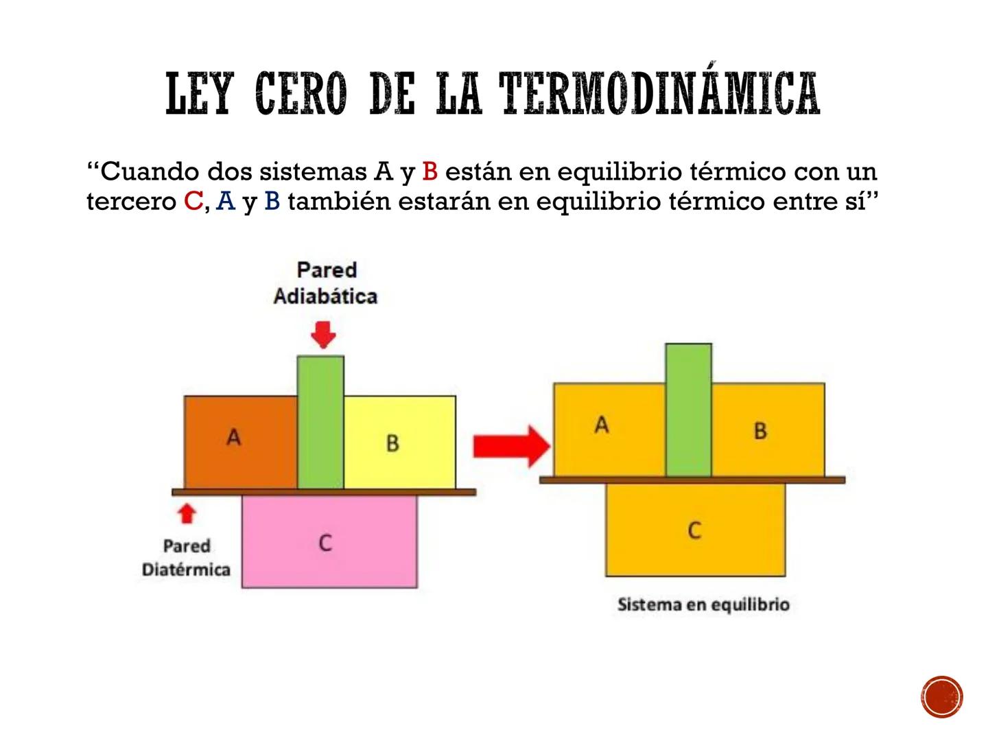 # PRINCIPIOS BÁSICOS
# PARA EL ESTUDIO DE LA
# TERMODINÁMICA # SISTEMA TERMODINÁMICO
# PARED / FRONTERA /SUPERFICIE DE
# CONTROL
Valvula d