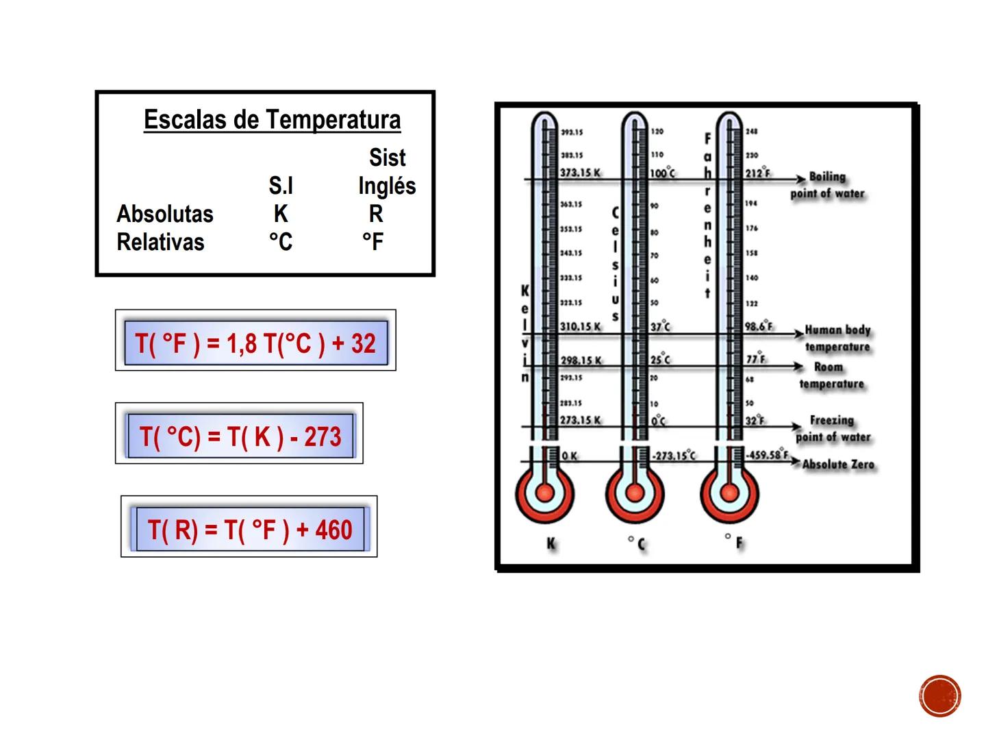 # PRINCIPIOS BÁSICOS
# PARA EL ESTUDIO DE LA
# TERMODINÁMICA # SISTEMA TERMODINÁMICO
# PARED / FRONTERA /SUPERFICIE DE
# CONTROL
Valvula d