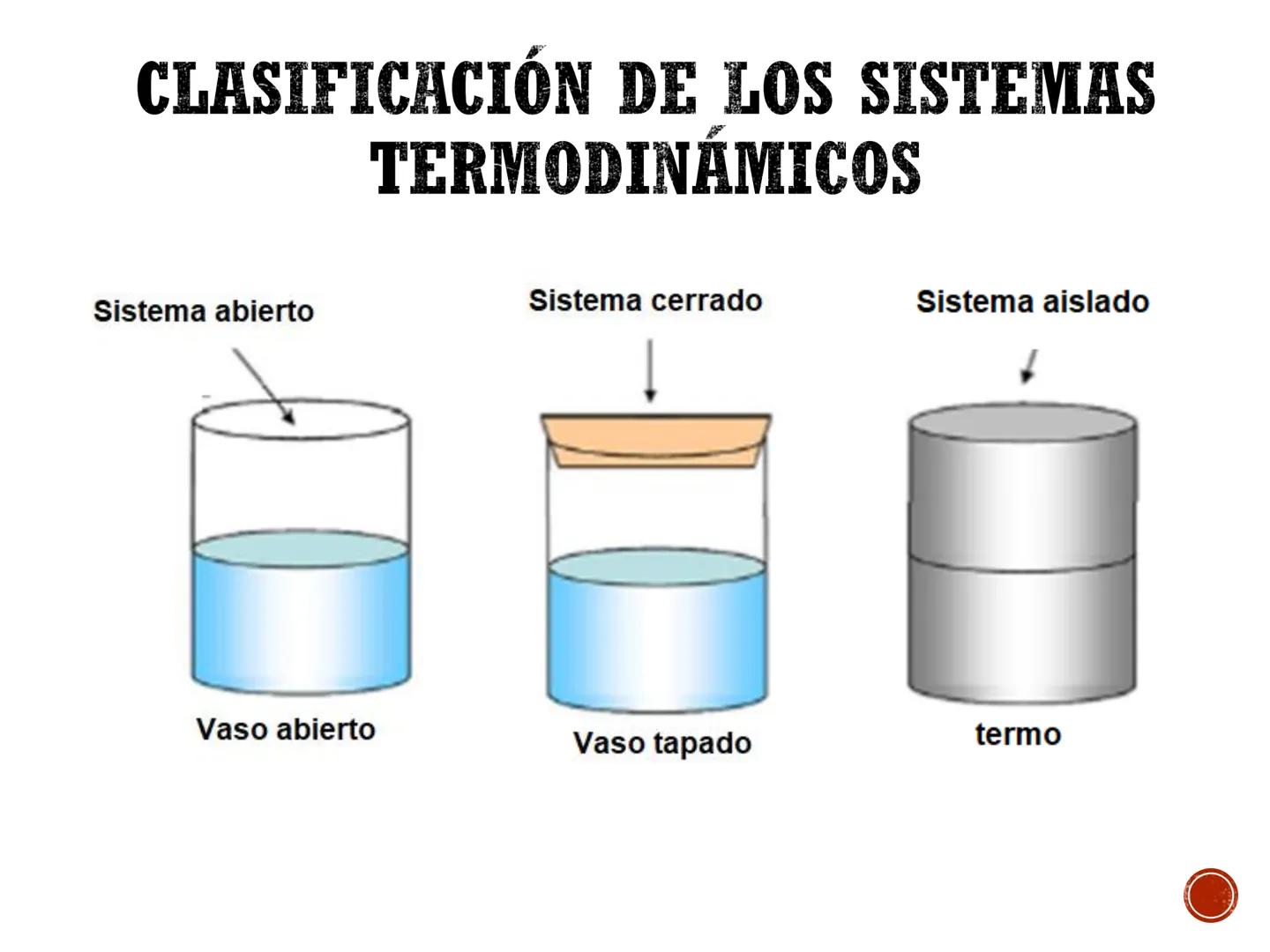 # PRINCIPIOS BÁSICOS
# PARA EL ESTUDIO DE LA
# TERMODINÁMICA # SISTEMA TERMODINÁMICO
# PARED / FRONTERA /SUPERFICIE DE
# CONTROL
Valvula d