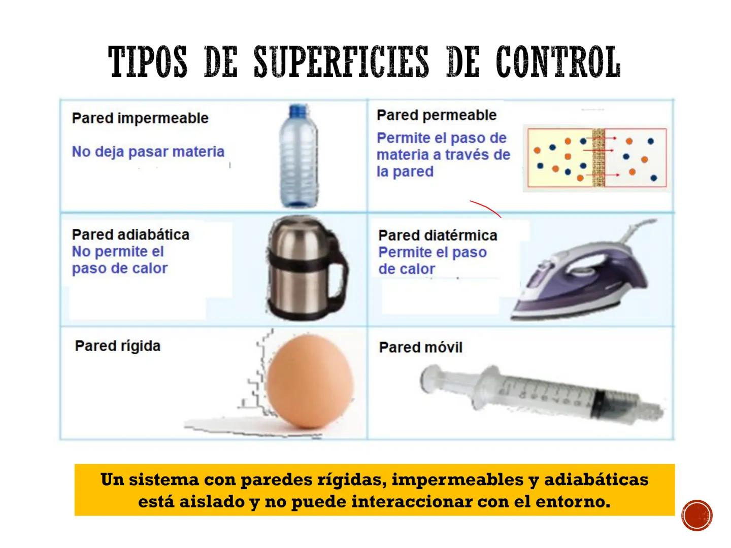 # PRINCIPIOS BÁSICOS
# PARA EL ESTUDIO DE LA
# TERMODINÁMICA # SISTEMA TERMODINÁMICO
# PARED / FRONTERA /SUPERFICIE DE
# CONTROL
Valvula d