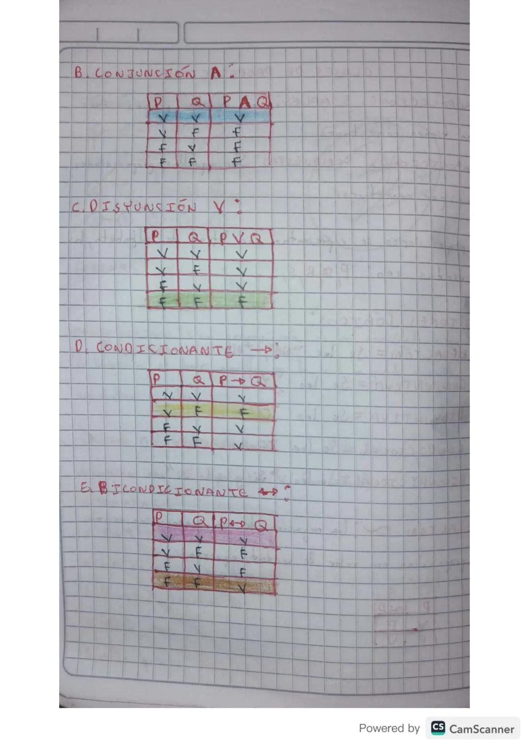 FEBRERO 02/2023
LOGICA
PROPOSICIÓN Una proposición
CS
un enunciado
u oración
declarativo, es decir
es decir aquella
La cual
30
se
pueta afir