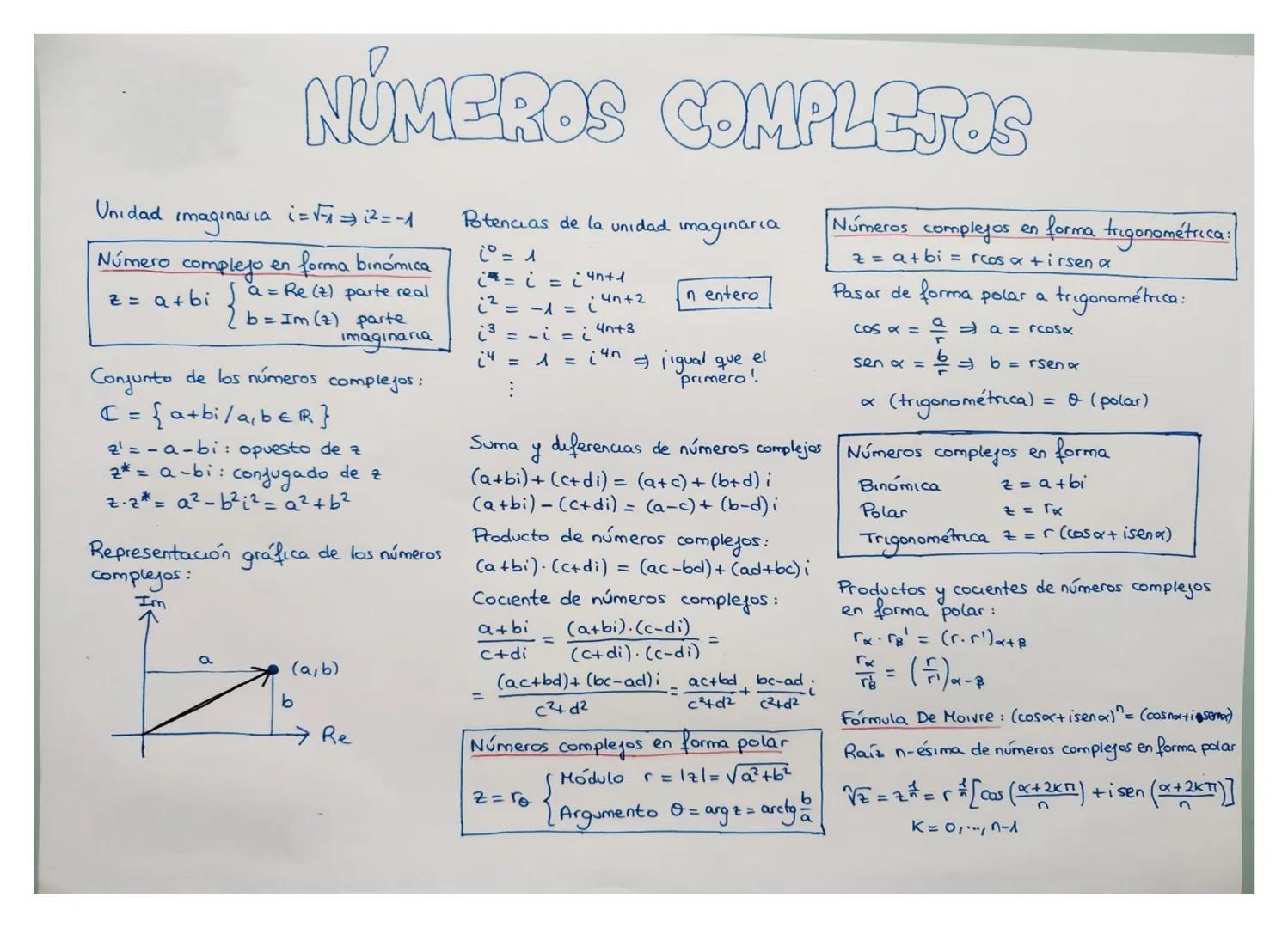 Unidad
Imaginaria
Número
z = a+bi
NÚMEROS COMPLETOS
i=√1=12=-1
complejo en forma binomica
a = Re (2) parte real
2 b = Im (z) parte
imaginara