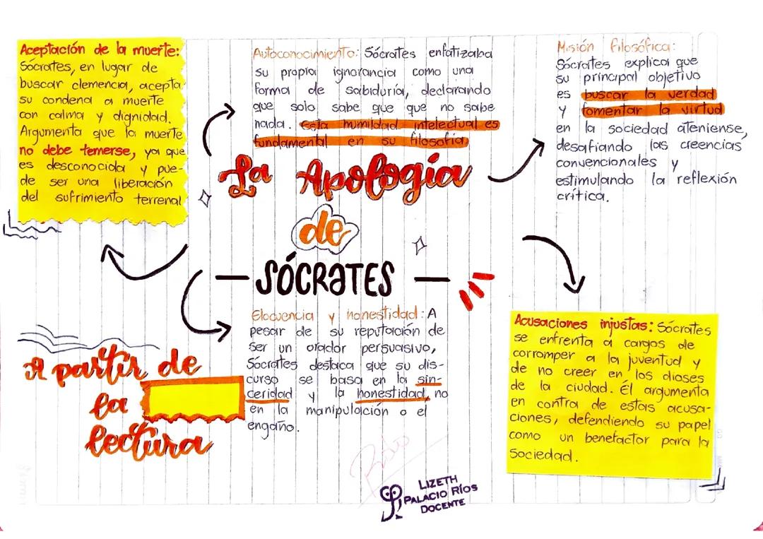 "La apología de Sócrates" por Platón