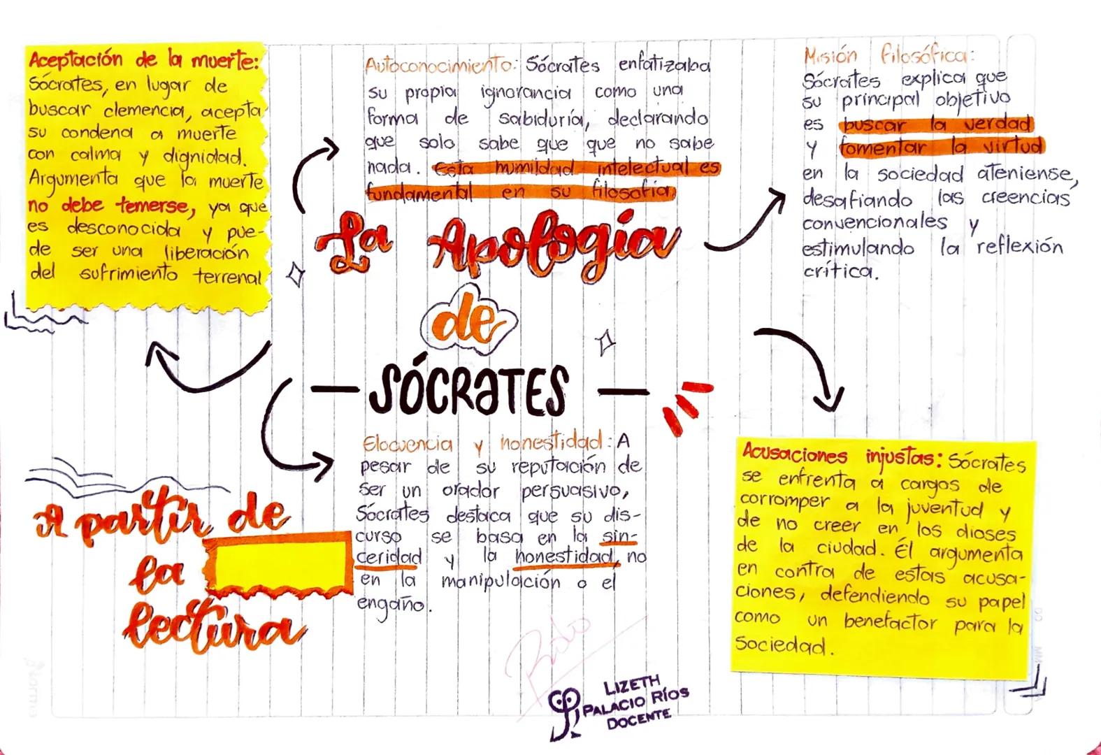 Aceptación de la muerte:
Socrates, en lugar de
buscar clemencia, acepta
Su condena a muerte
con calma y dignidad.
Argumenta que la muerte
no