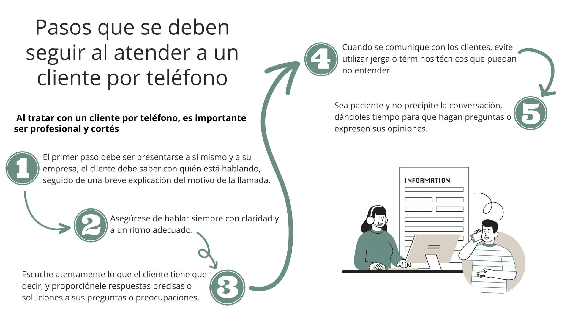 Celulares Call Center
Evolución
Conectividad
о
00000
00000 13.5 millones de internautas (personas
que se conectan a Internet por lo menos un