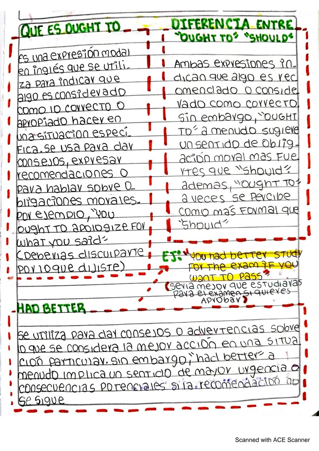 capacidad o
habilidad en
el presente
O FUTUVO
PERMISO
INFORMA
USD Para
pedivo dav
Forma
Presente
FUTUYO
Pasado
de can
CAN COULD
EJO Presente