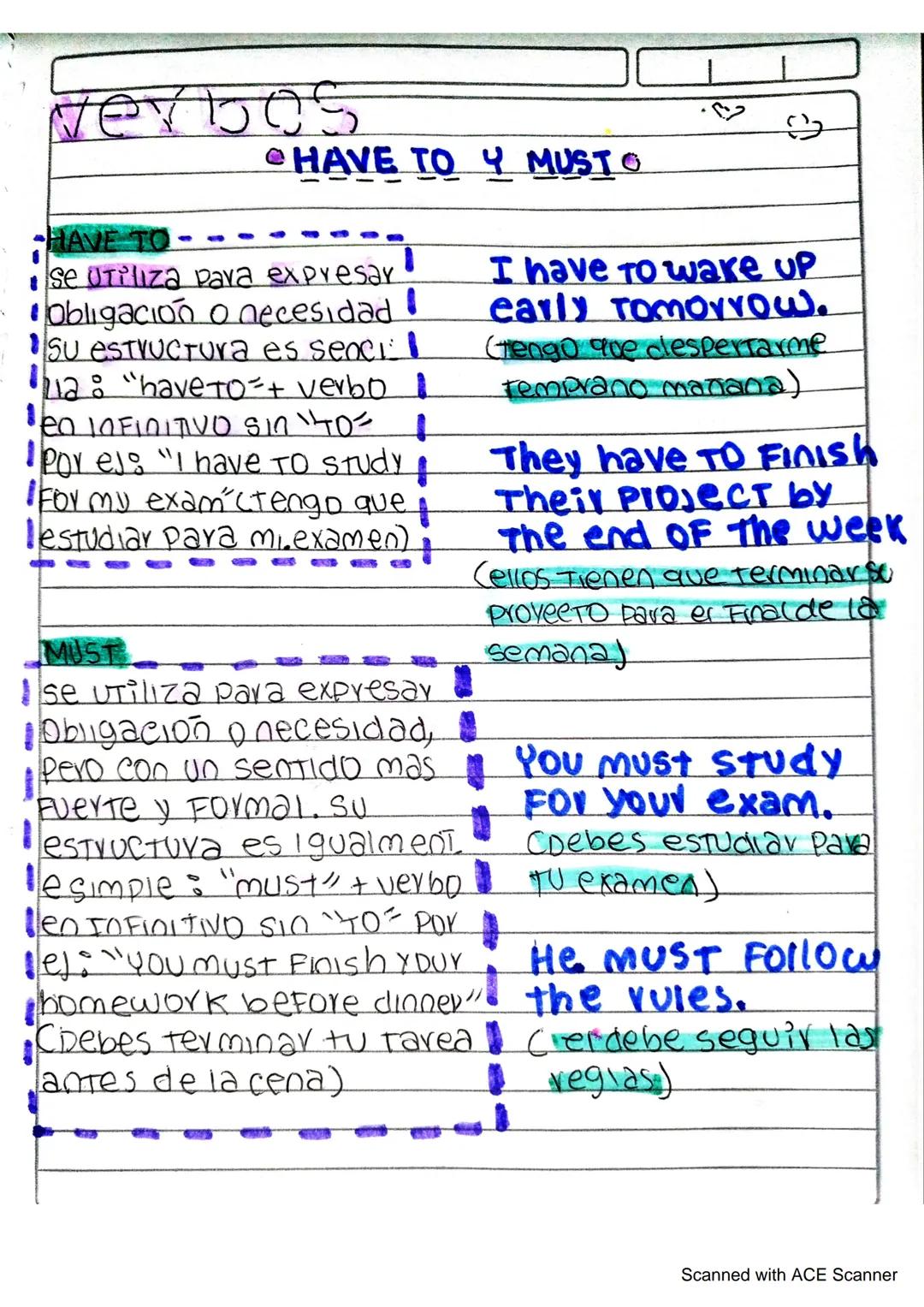 capacidad o
habilidad en
el presente
O FUTUVO
PERMISO
INFORMA
USD Para
pedivo dav
Forma
Presente
FUTUYO
Pasado
de can
CAN COULD
EJO Presente