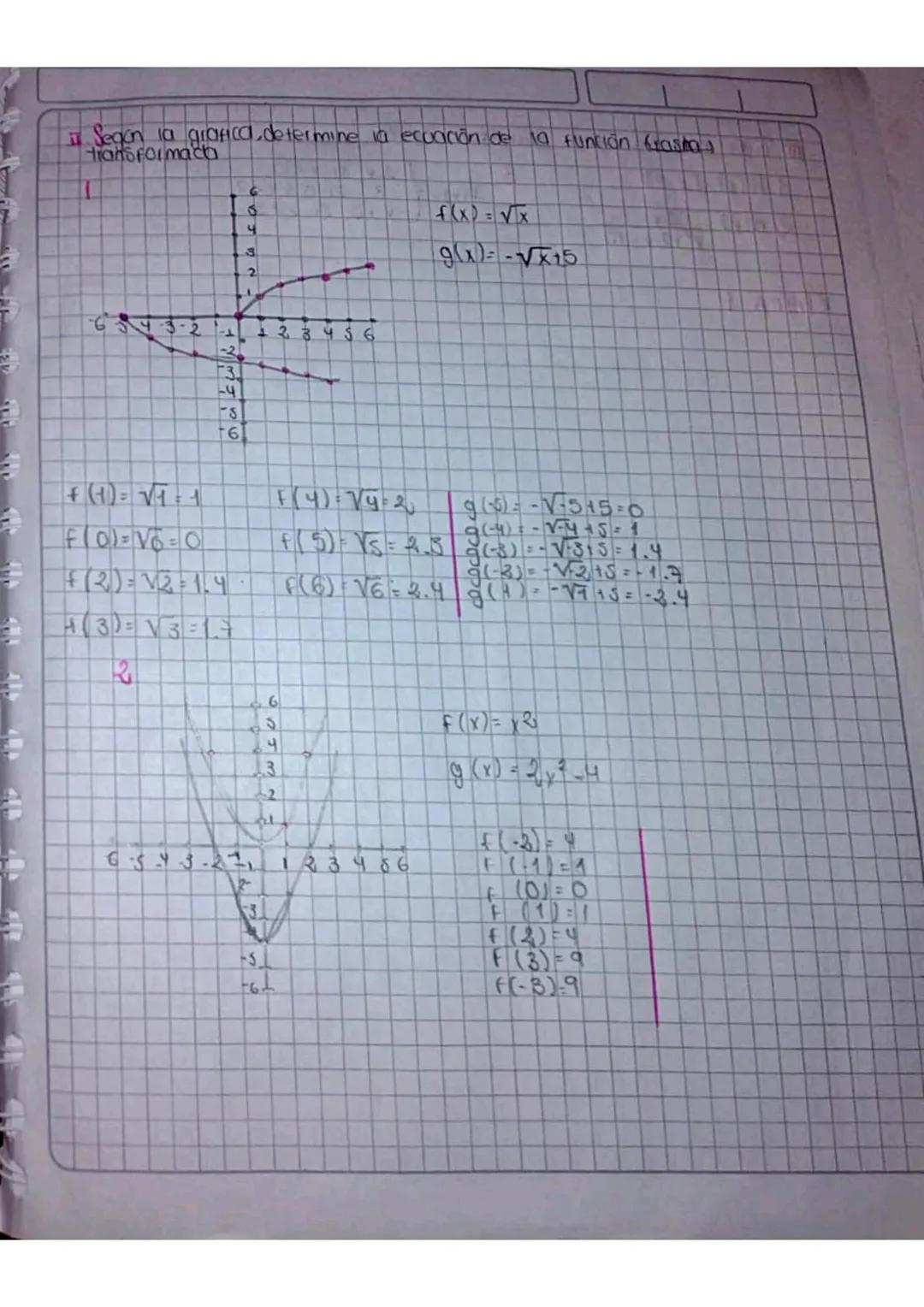 Gráficas de funciones matemáticas