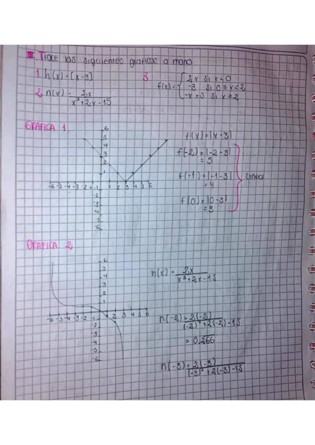 Segon lanagrafica, determine la ecuación de la función trasna)
6543-22123456
6
f(x) = √x
9-√x15
F(4) Vy=2 g(-5)=-V-515-0
f(0)=VoO
(-4
