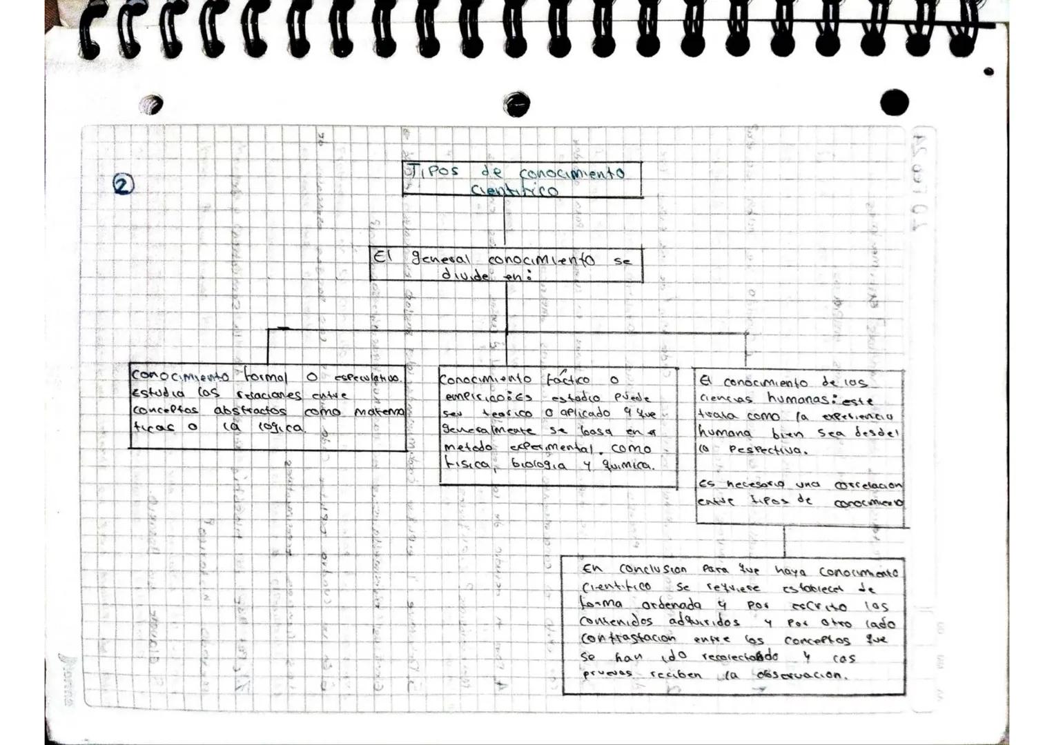 12 Febrero 2024
La Ciencia y el conocimiento
Cientifico.
1. ¿Que es to ciencia?, ¿coales son sus caracteristicas?, ¿Que es
el metodo cient