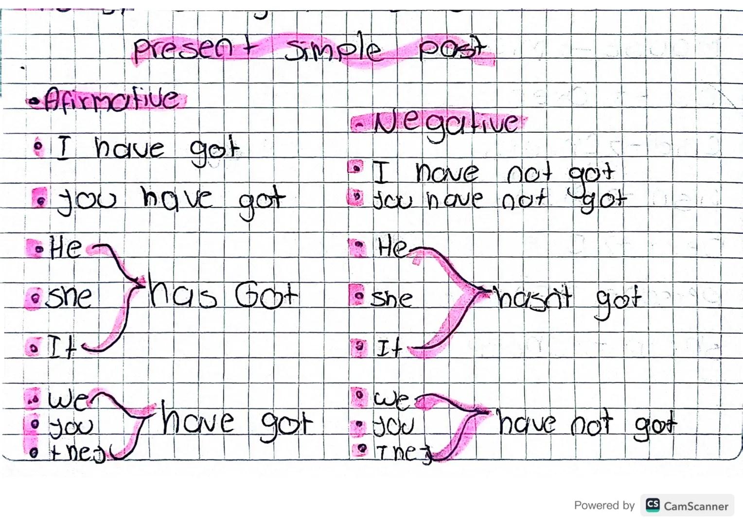 D
present simple post
•Afirmative
-Negative
• I have got.
I have not got
you have got
• you have not got
He-
•He
she
has Got
She
hasn't got