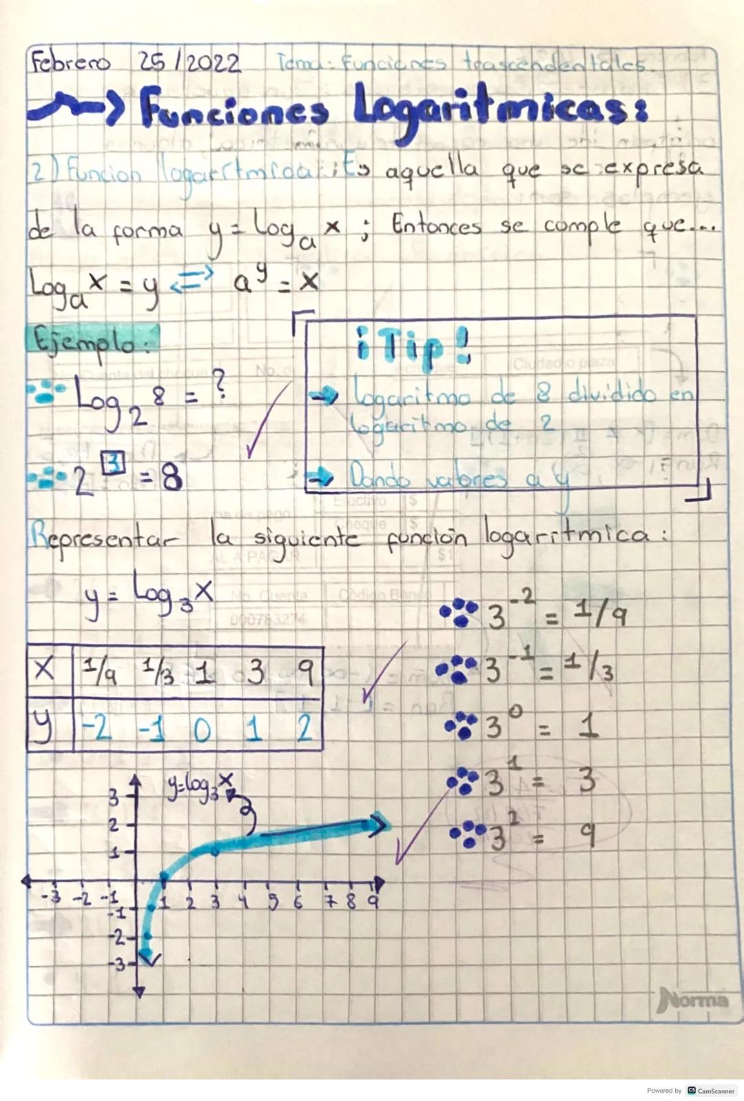Febrero 25/2022 Tema: Funciones trascendentales.
Funciones Logaritmicas:
2) Funcion logaritmicatit's aquella que se expresa
la
x ;
de a form