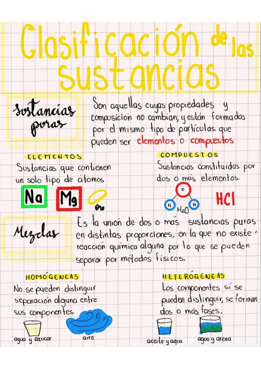 # Clasificación de las
sustancias
Sustancias Son aquellas cuyas propiedades y
poras composición no cambian, y están formadas
por el mismo t