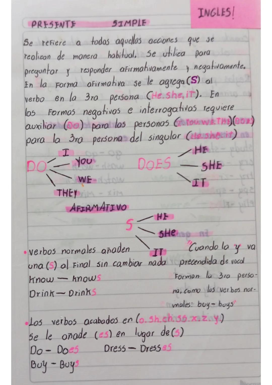 INGLES!
PRESENTE SIMPLE
Se refiere a todos aquellas acciones que se
realizan de manera habitual. se utiliza para
preguntar y responder afirm