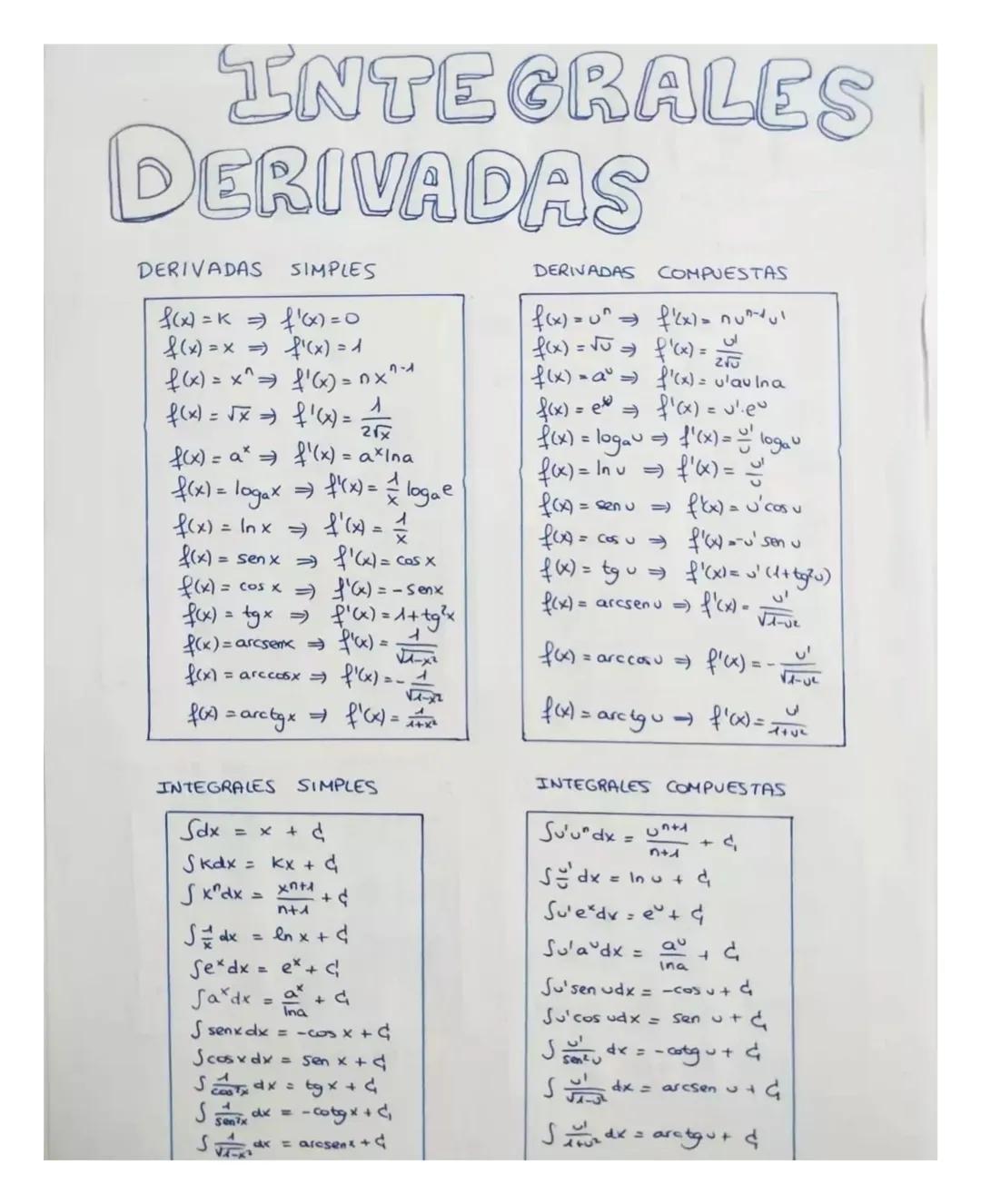 Integrales Derivadas