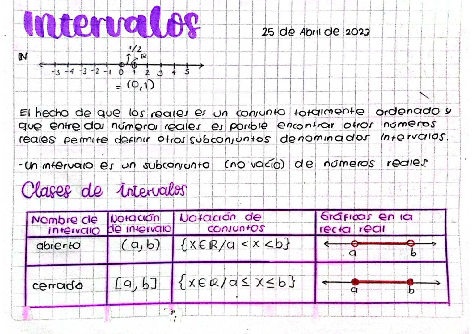 Intervalos
1/2
IN
R
S-4-3-2-10
1 2 3 4
= (0,1)
25 de Abril de 2023
El hecho de que los reales es un conjunto totalmente ordenado y
que entre