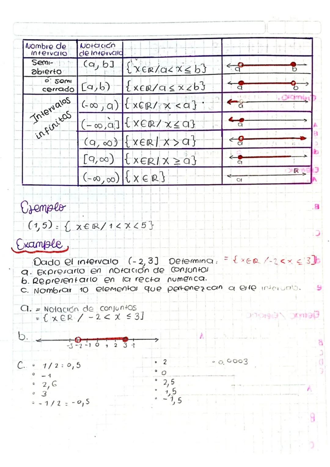Intervalos
1/2
IN
R
S-4-3-2-10
1 2 3 4
= (0,1)
25 de Abril de 2023
El hecho de que los reales es un conjunto totalmente ordenado y
que entre