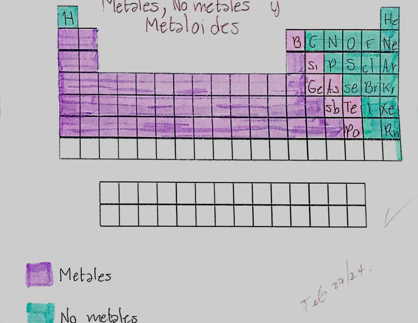 H
Metales, No metales y
Métaloi des
Hz
BGNOFNe
Si pSclAr
GelAsse Brikr
sb Te I Xe
Po Ri
Metales
No metales
tels 27/24