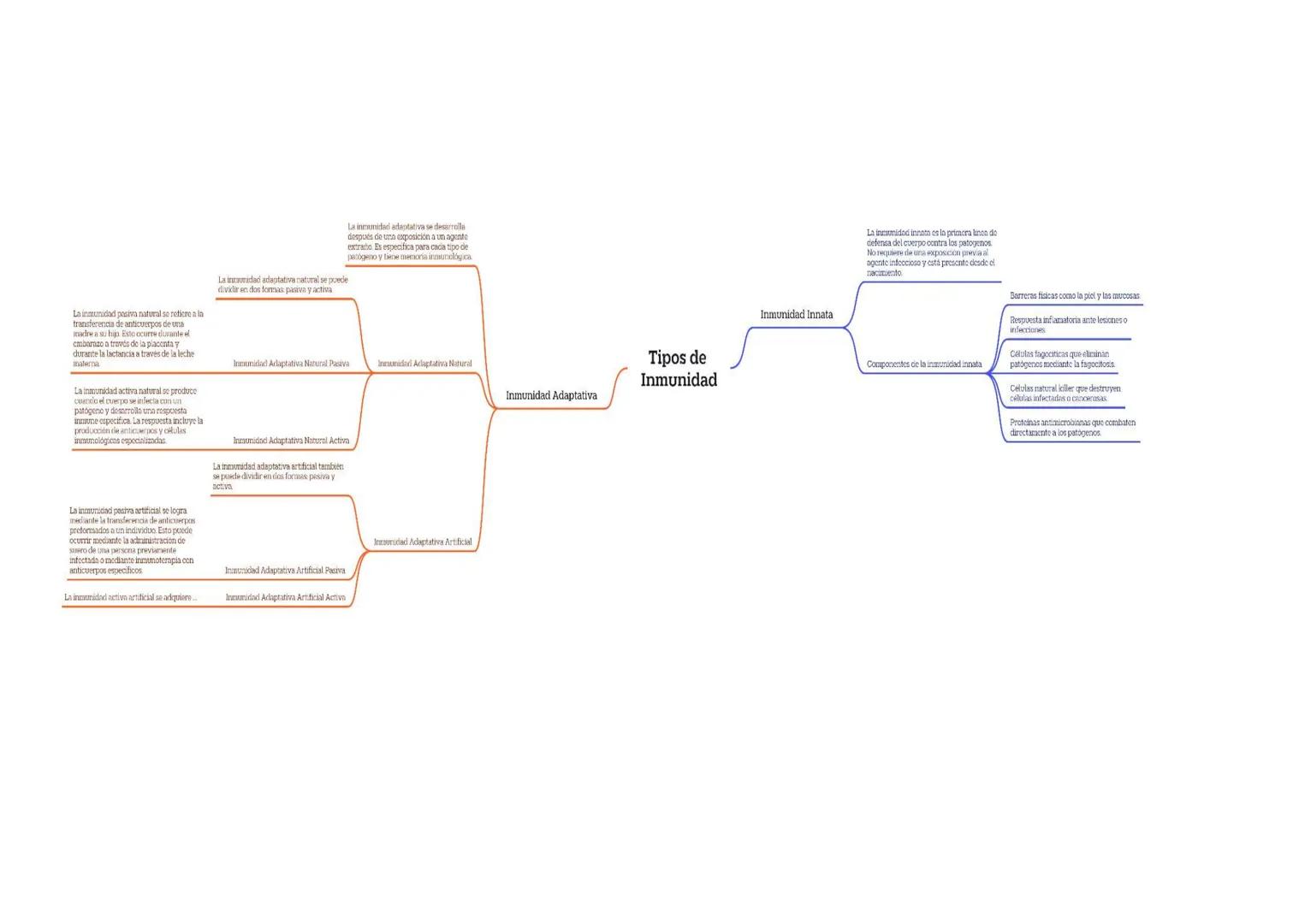 La inmunidad pasiva natural se refiere a la
transferencia de anticuerpos de una
madre a su hijo Esto ocurre durante el
embarazo a través de