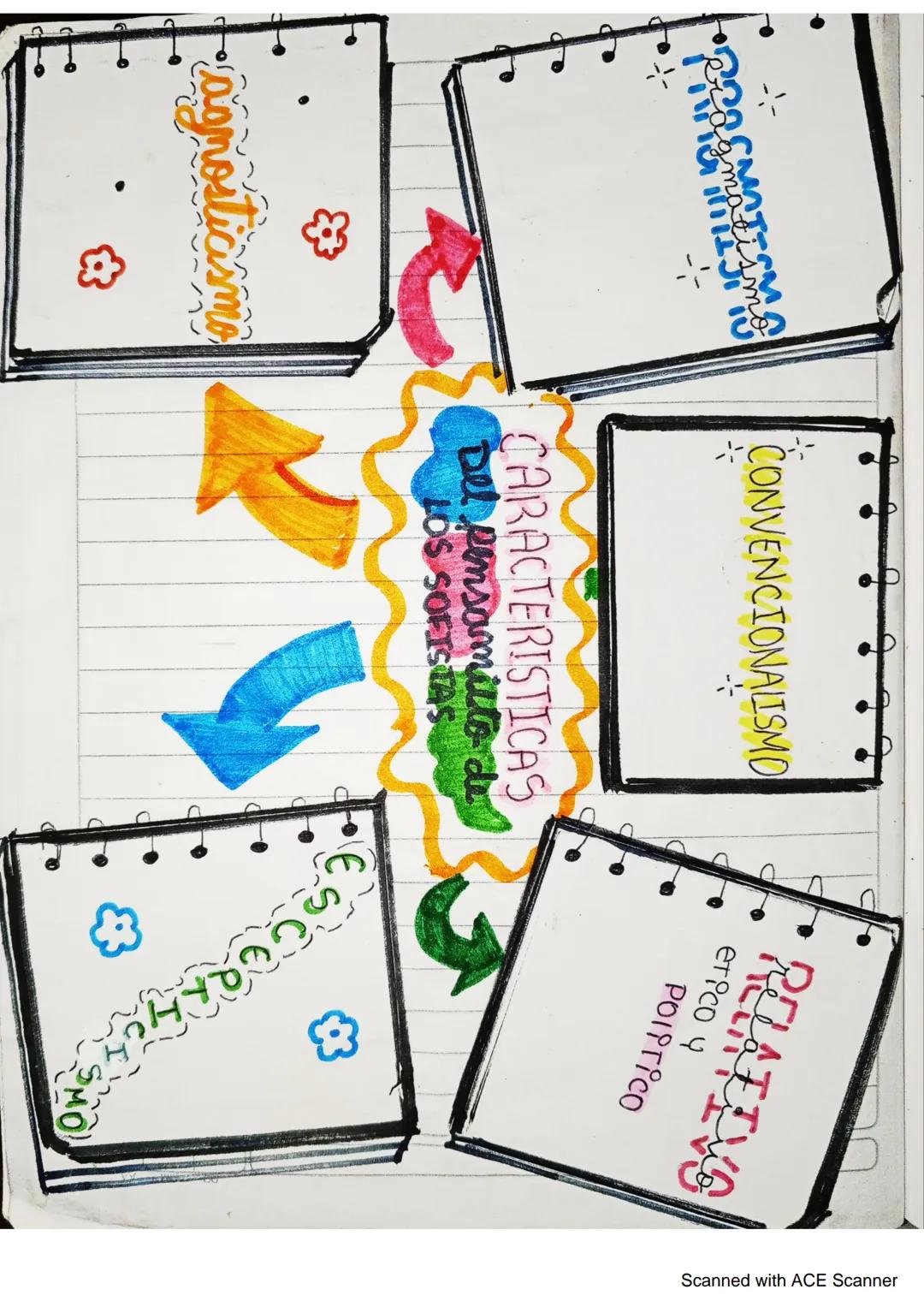 26
Abr
LOS
SOFISTAS
LOS SOFISTAS fueron filDSOFOS griegos itinerantes que
enseñaban retorica y argumentacion en el periodo clasp
CO. Evan co