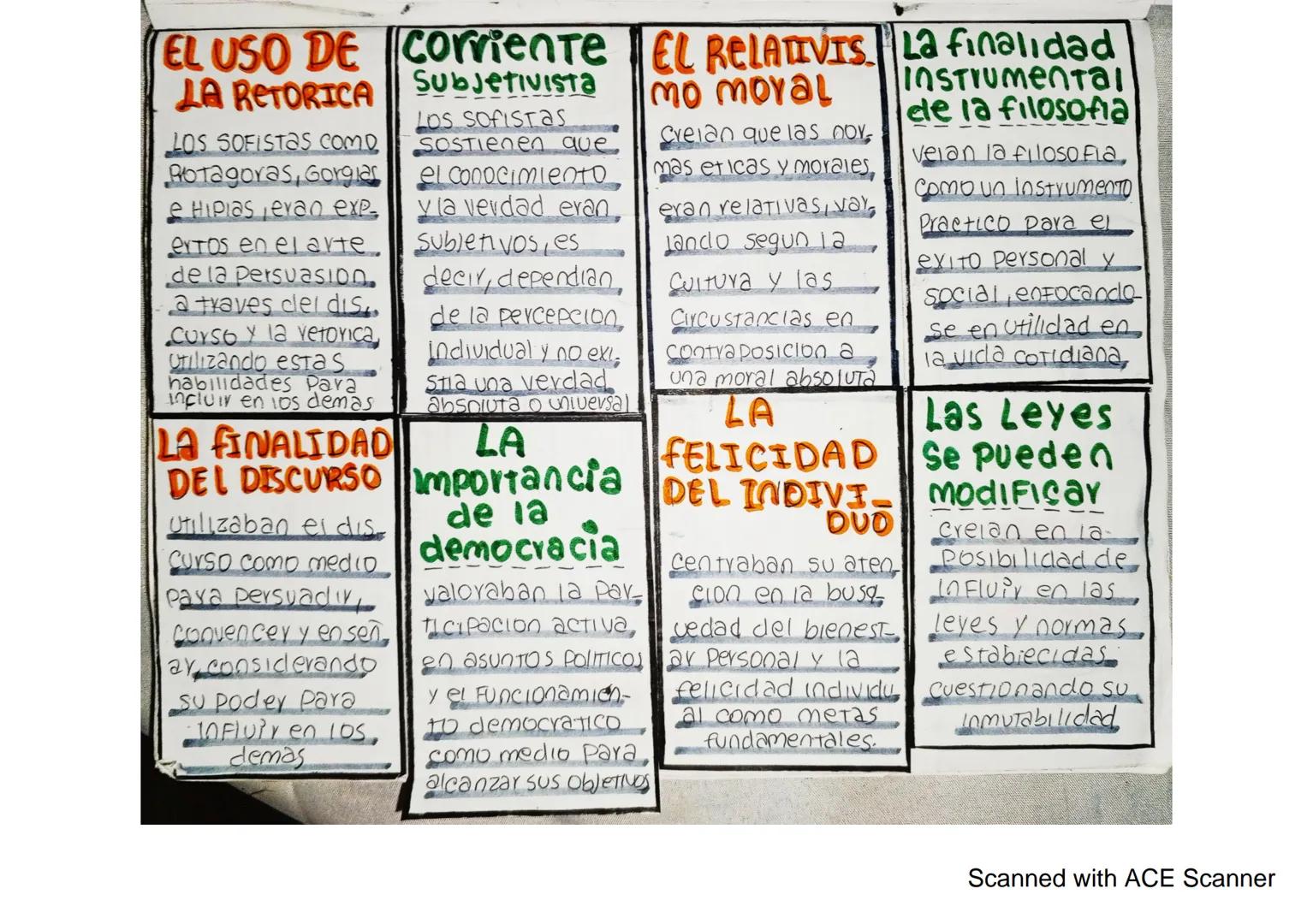 26
Abr
LOS
SOFISTAS
LOS SOFISTAS fueron filDSOFOS griegos itinerantes que
enseñaban retorica y argumentacion en el periodo clasp
CO. Evan co
