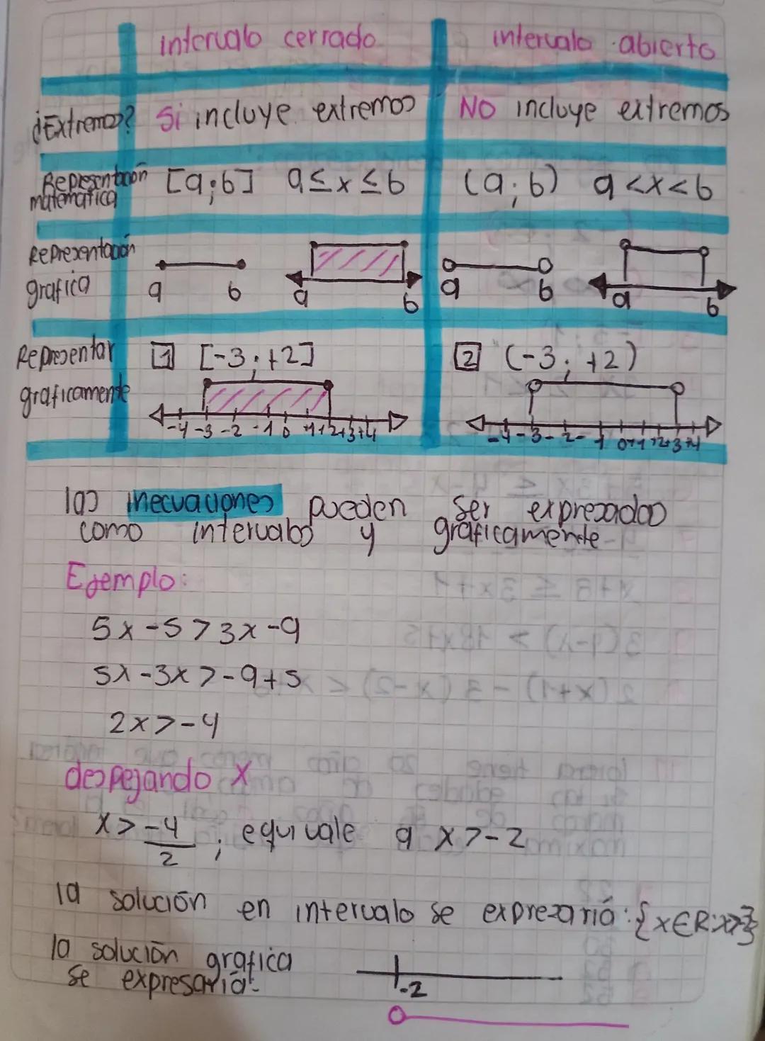 intervalos en la
recta real
de
se llama intervalo al conjunto comprendido
numeroo
reales, se denotan
R
entre dos puntos de la reda; o terual