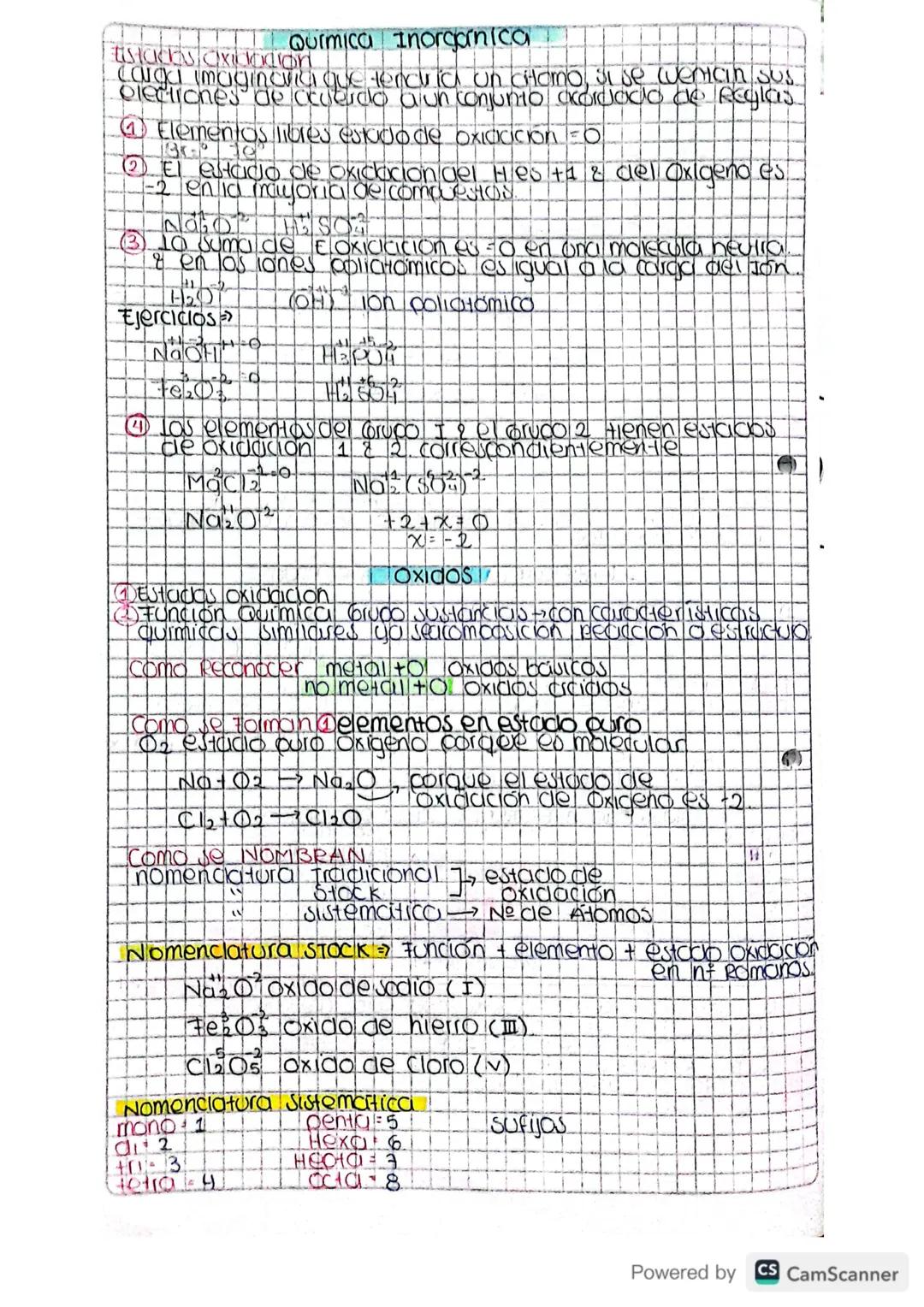 Repaso ICFES Química 4