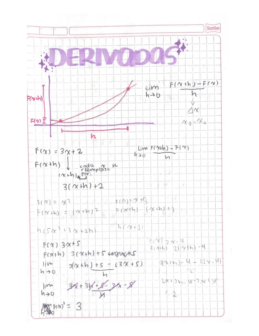# DERIVODOS
F(th)
F(x) I
h
F(x) = 3x+2
F(x+h)↓
reemplaza
(x+h) Por
3(x+h) +2
+(x) = x2
F(x+h) = (x+h)2
Scribe
im
954
F(x+h)-F(x