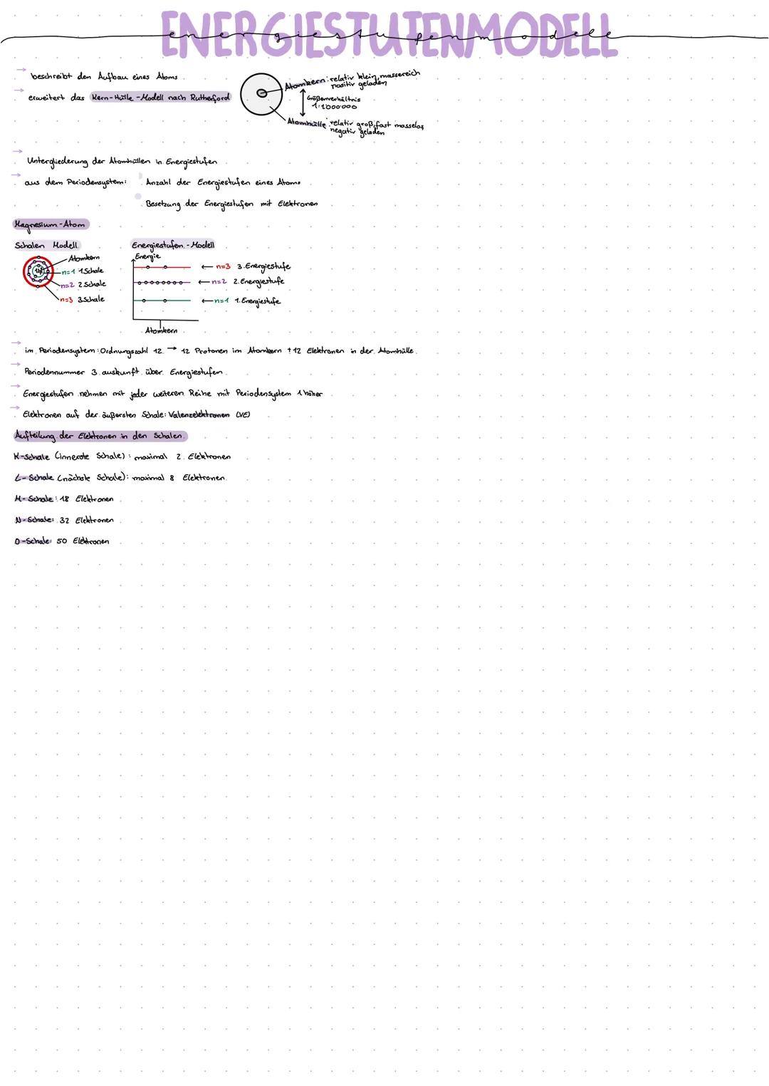 # ENERGIESTUTENMODELL
beschreibt den Aufbau eines Atoms
erweitert das Kern-Hulle-Modell nach Rutherford
ه
Atombieen: relativ betademasse