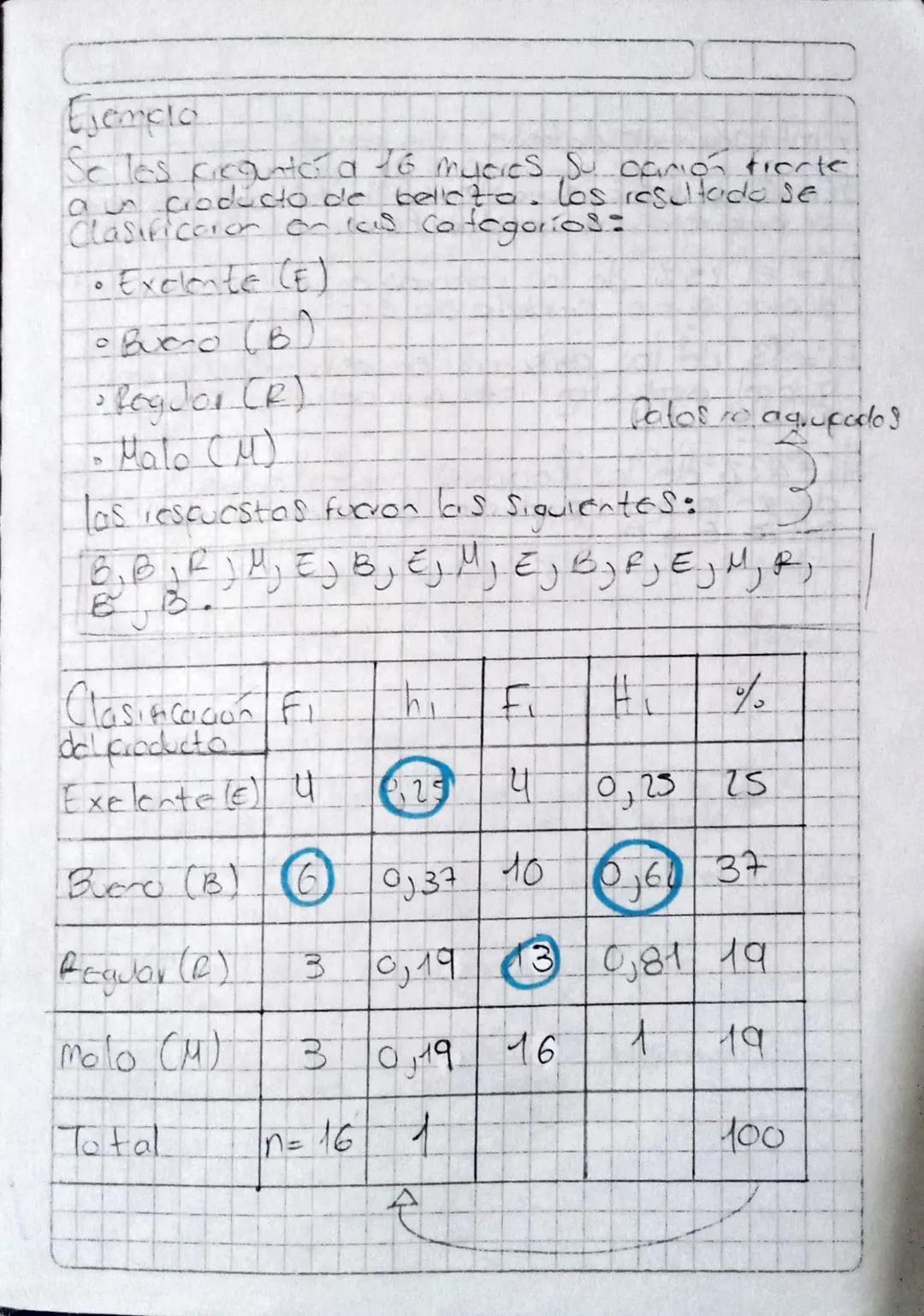 # Distribución de frecuencias
Yra distribución de frecuencias es ma tably
donde se calcdan diferentes frecuenciasolentic
dle ostas se encue