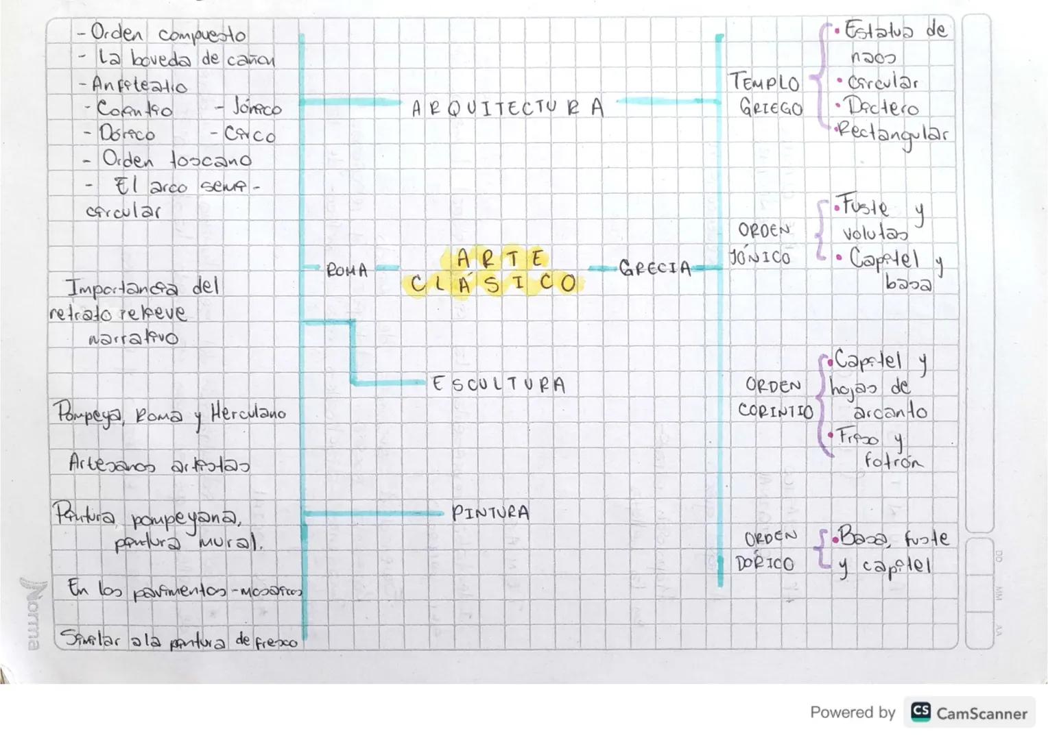 - Orden compuesto
- La boveda de cañon
- Anfiteatio
- CoAntio Jónico
- Dorico -CCO
- Orden toscano
- El arco semi-
circular
Importancia del