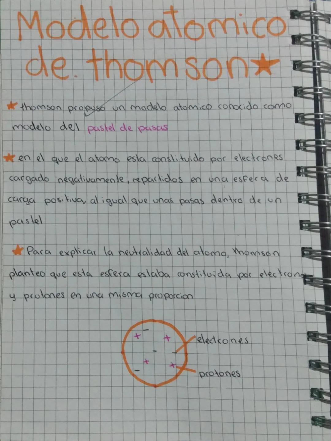 # Modelo atomico
de.thomson*
* thomson propuso un modelo atomico conocido como
modelo del pastel de pasas
* en el que el atomo esta const