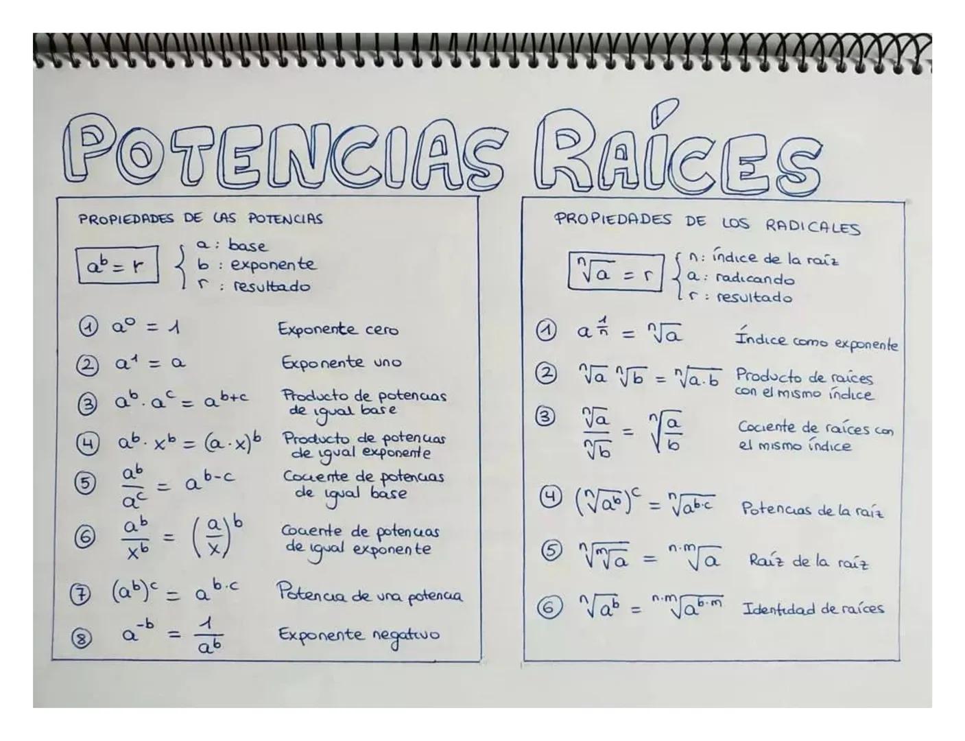 POTENCIAS RAÍCES
PROPIEDADES DE LAS POTENCIAS
ab = r
a = 1
a₁ = a
a: base
b: exponente
r
: resultado
ab. ac = ab+c
4 ab.xb = (a.x)b
=
ab-c
x