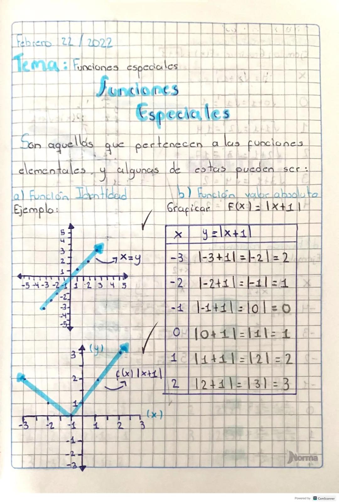 Funciones Especiales - Matemáticas
