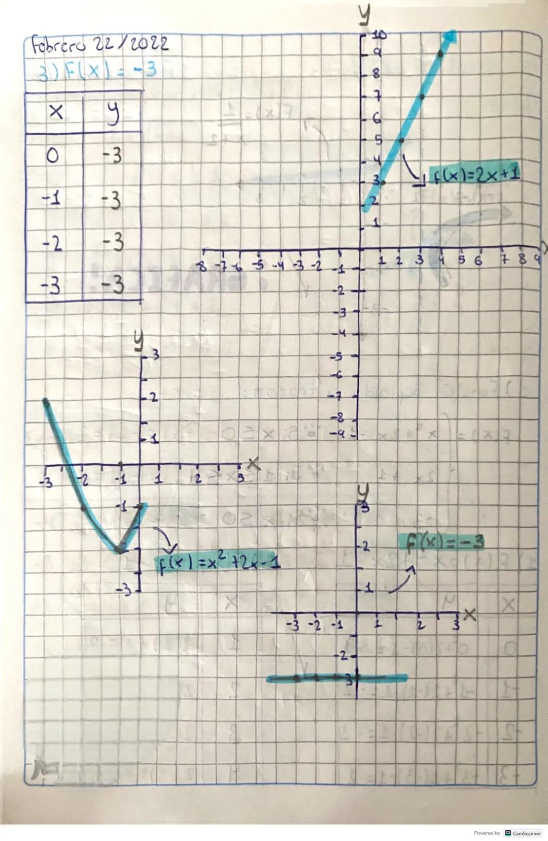 Febrero 22/2022
Tema: Funciones especiales
Jurcicies
Especiales
Son aquellas que pertenecen a las funciones
elementales, y algunas de est