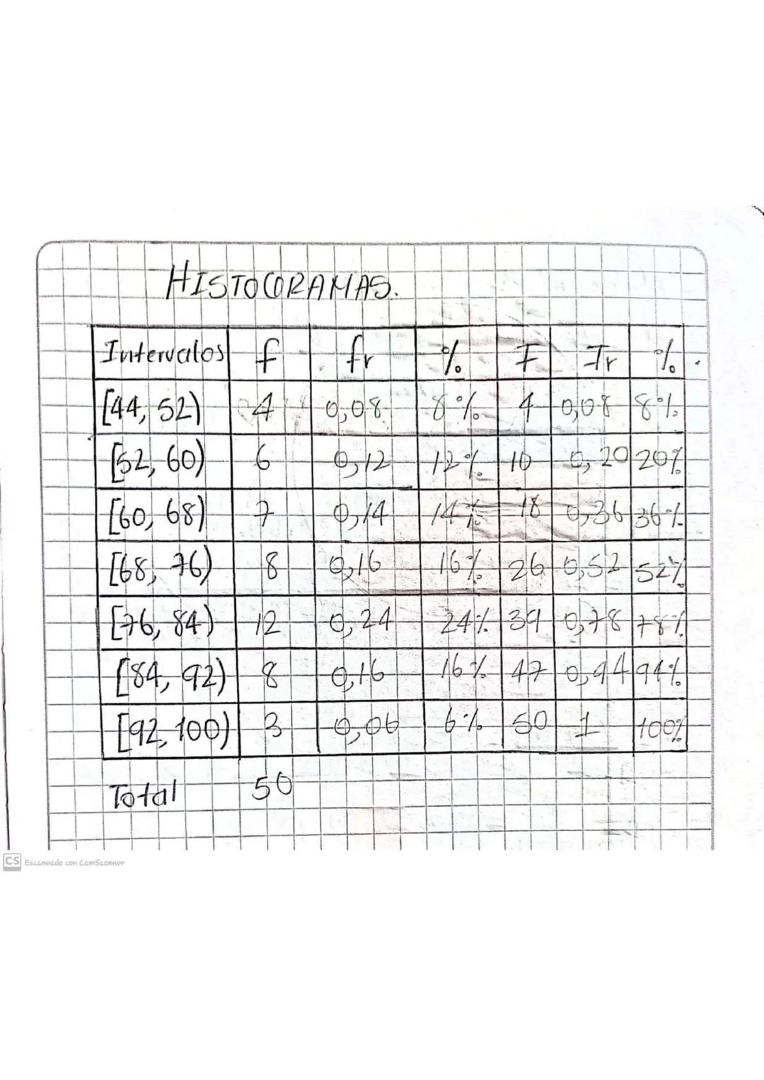(Variables, Cuantitativas Continuas.
[Distribución de Frecuencias
Ona variable estadistica cantitativa es continuat
wando Puede tomar cualqu
