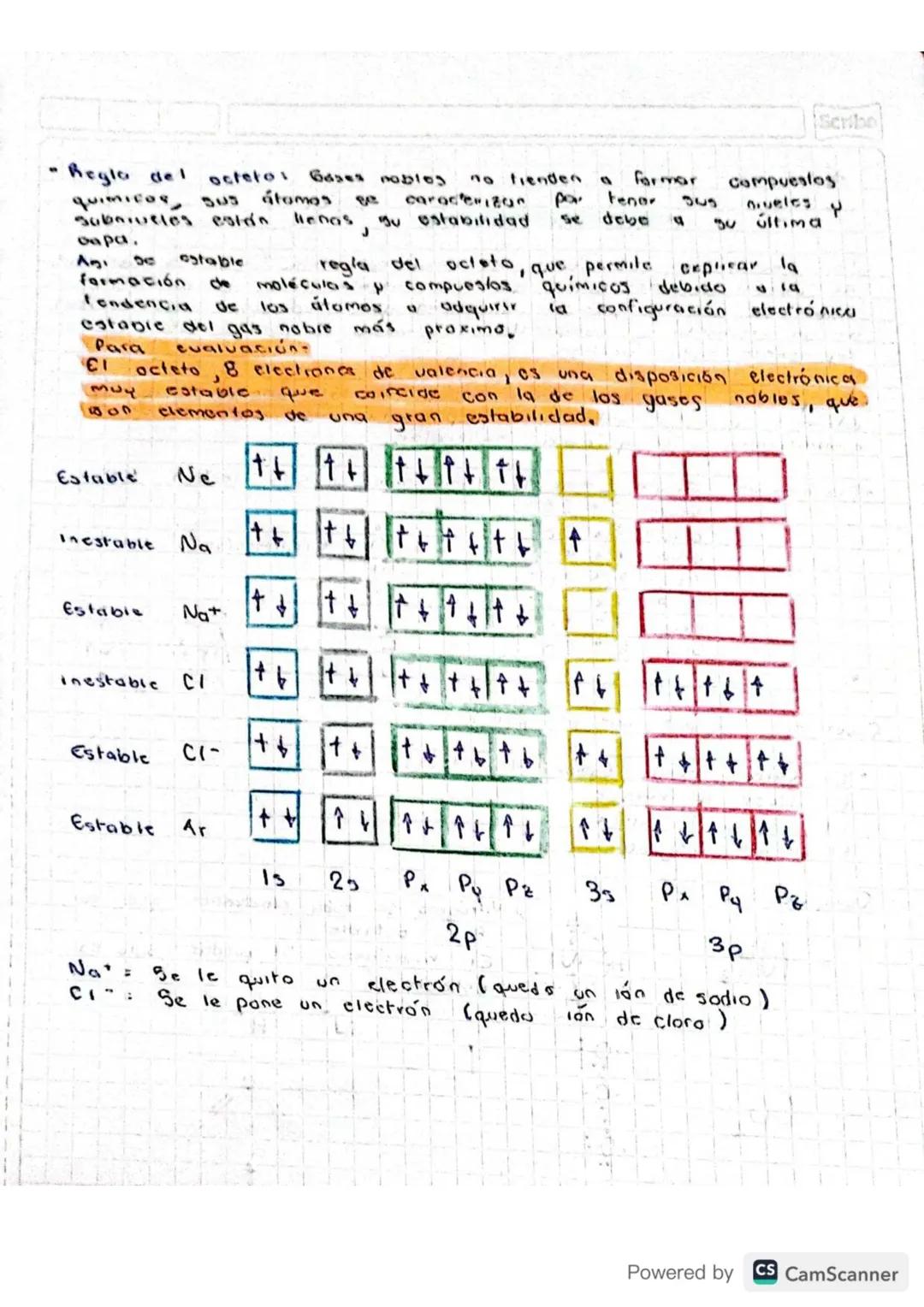 20-02-24
Números de Valencia
fregia del Octets
.
Ugiencia: Be denomina capo de valencia a 1a capa de electrones
más externa de u atomo. Los