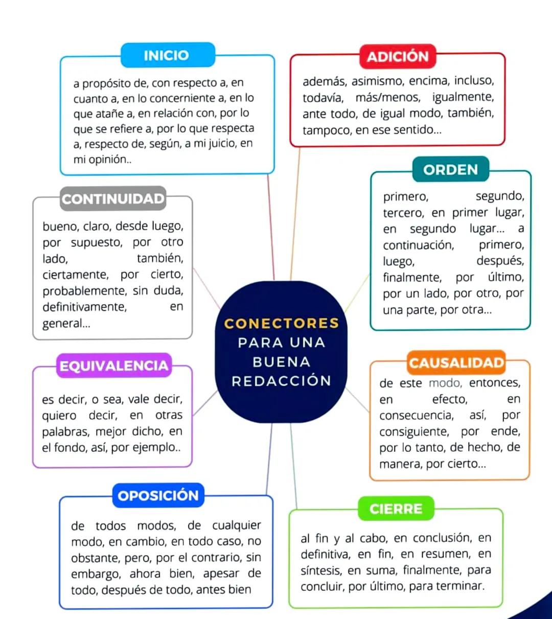 INICIO
a propósito de, con respecto a, en
cuanto a, en lo concerniente a, en lo
que atañe a, en relación con, por lo
que se refiere a, por l