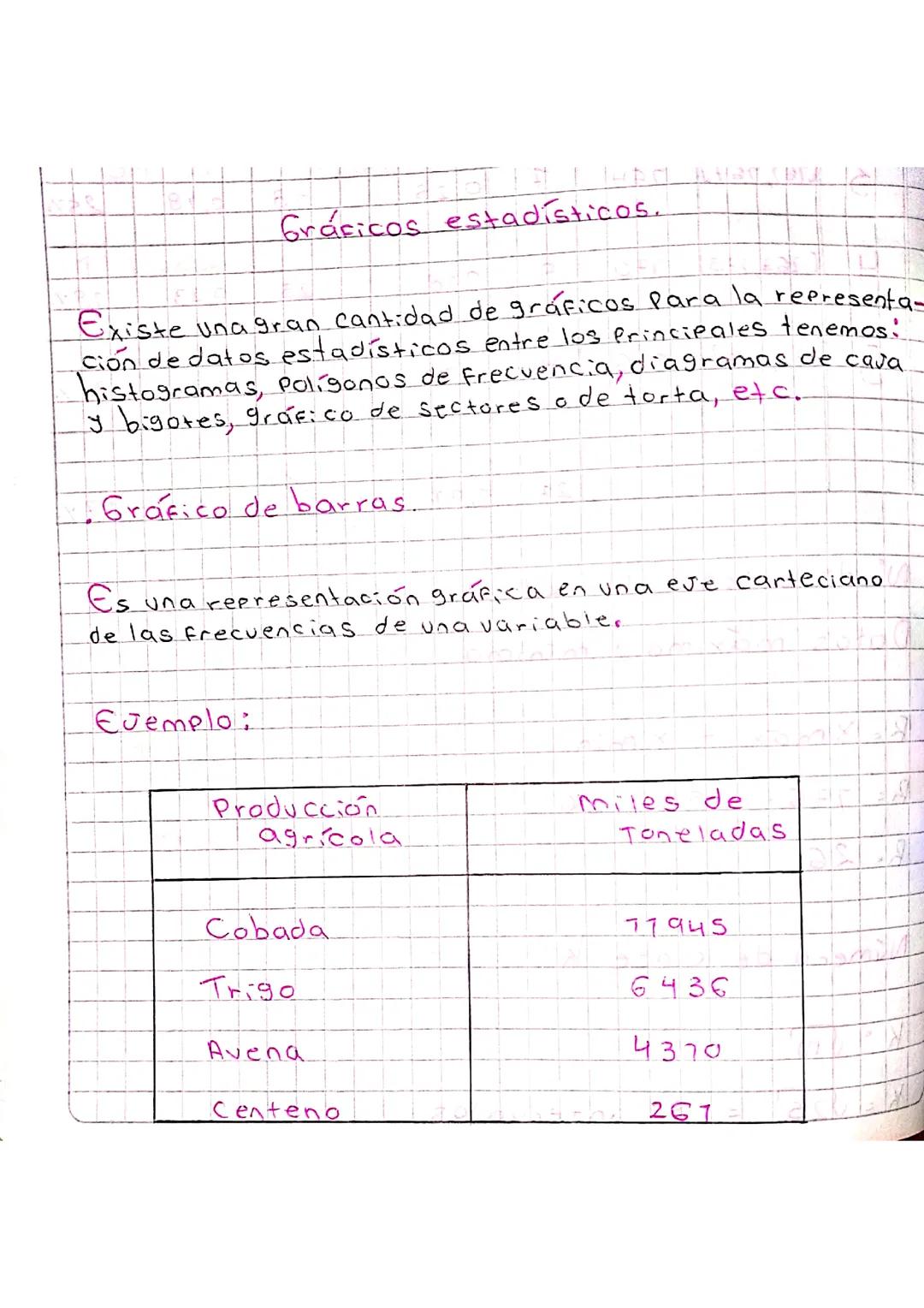 Gráficos estadísticos