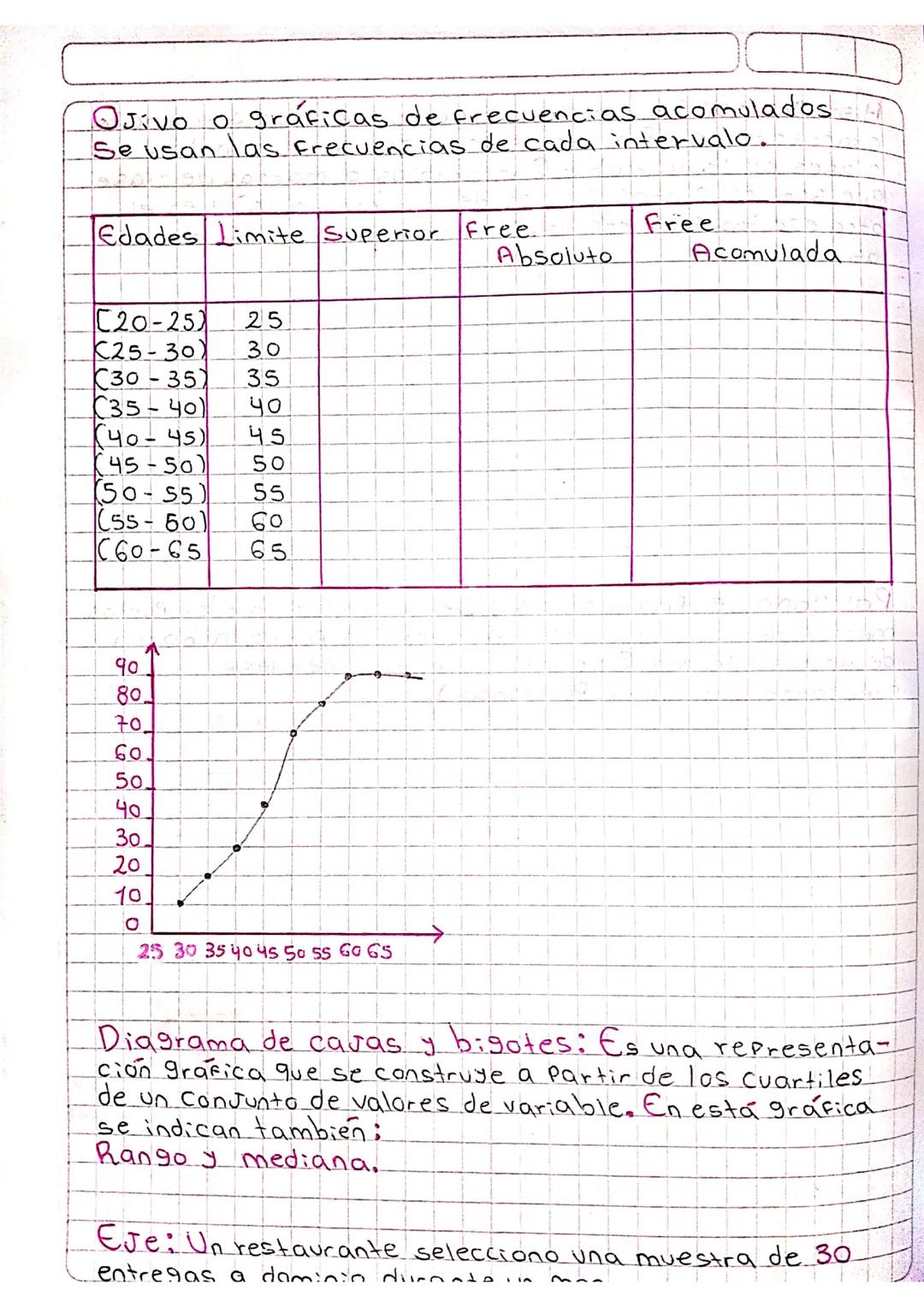 Gráficos estadísticos.
Existe una gran cantidad de gráficos para la representa-
ción de datos estadísticos entre los principales tenemos:
hi