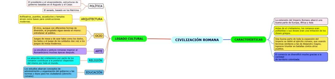 Civilización romana